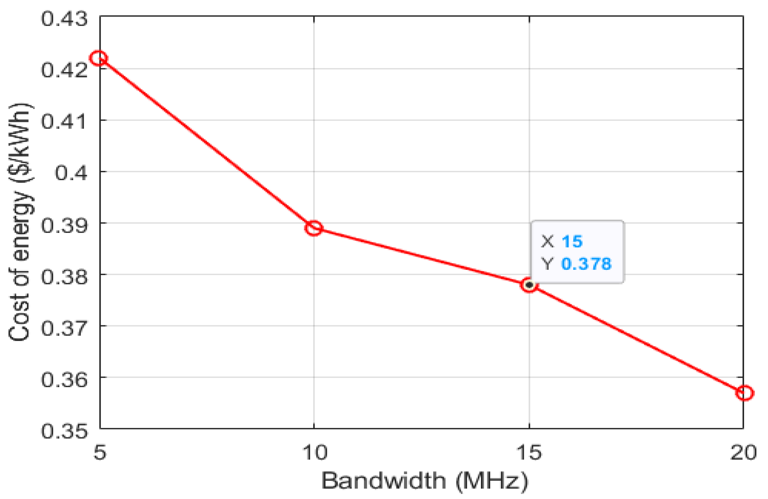 Sustainability 13 12508 g022 550