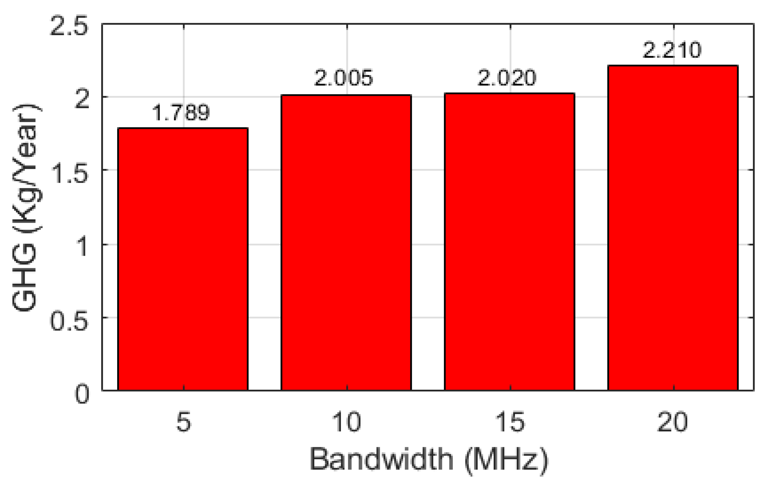 Sustainability 13 12508 g023 550