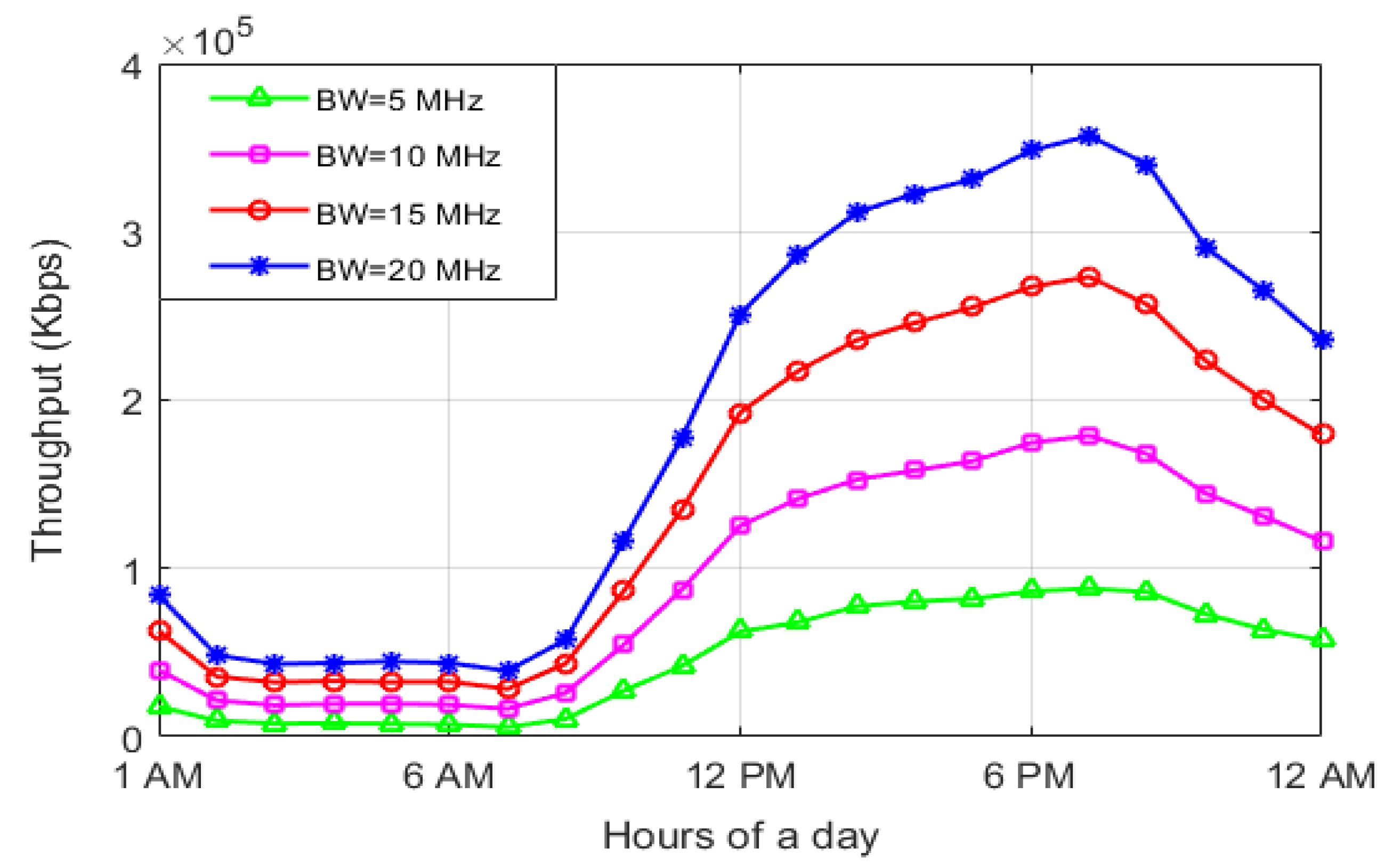Sustainability 13 12508 g024 550