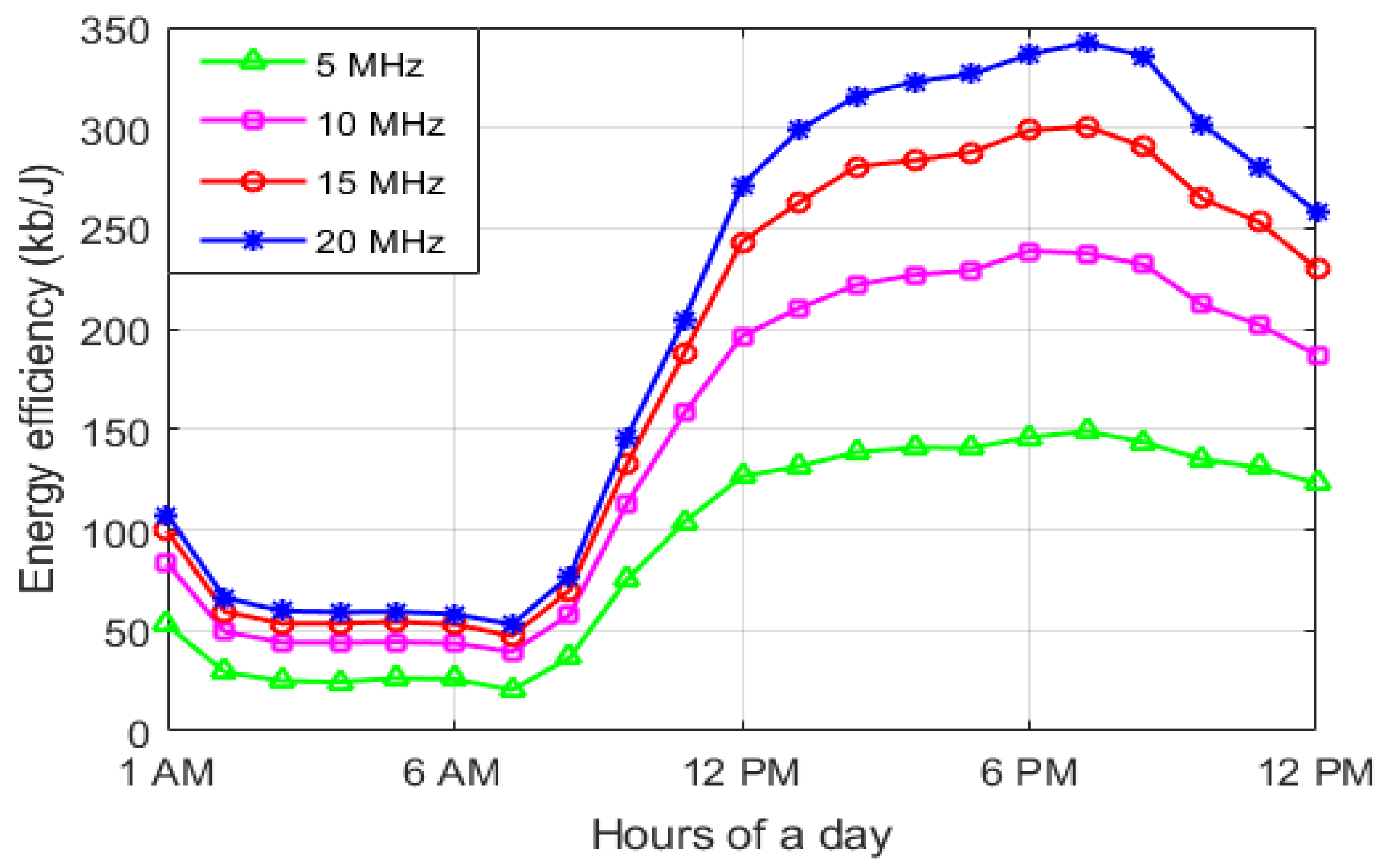 Sustainability 13 12508 g025 550