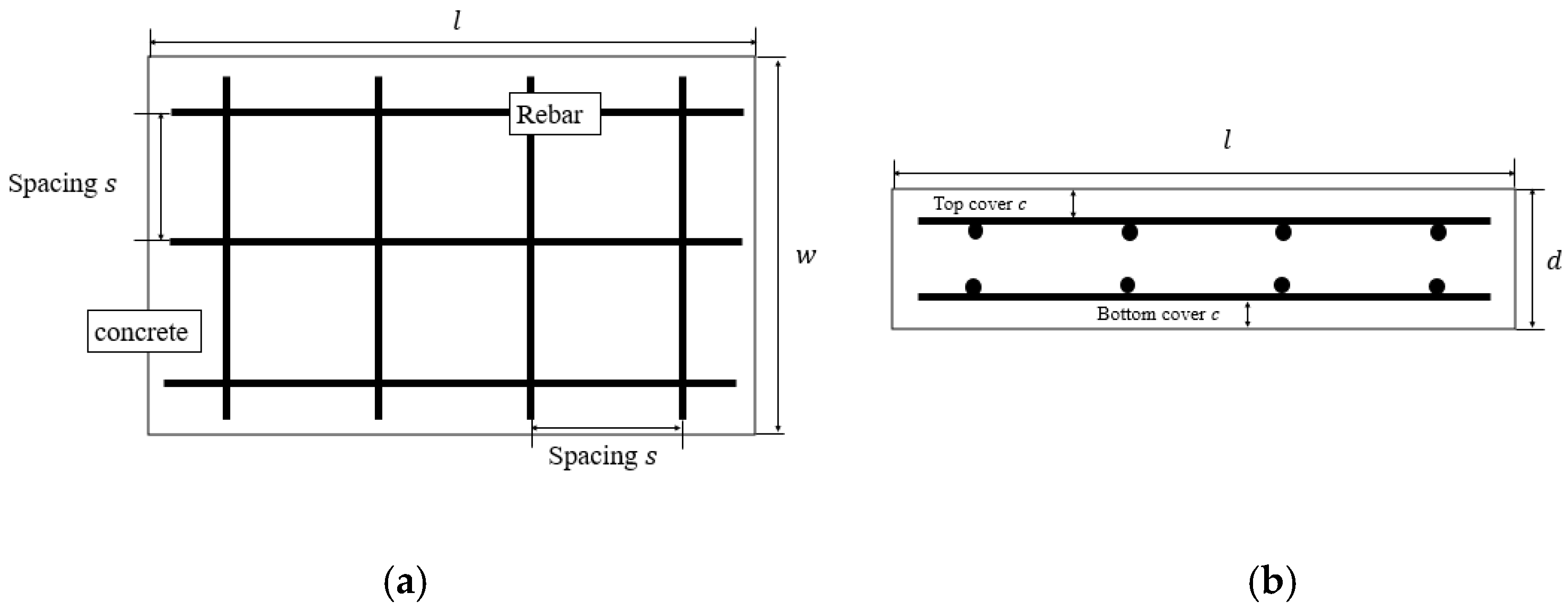 Building Code For Rebar In Concrete