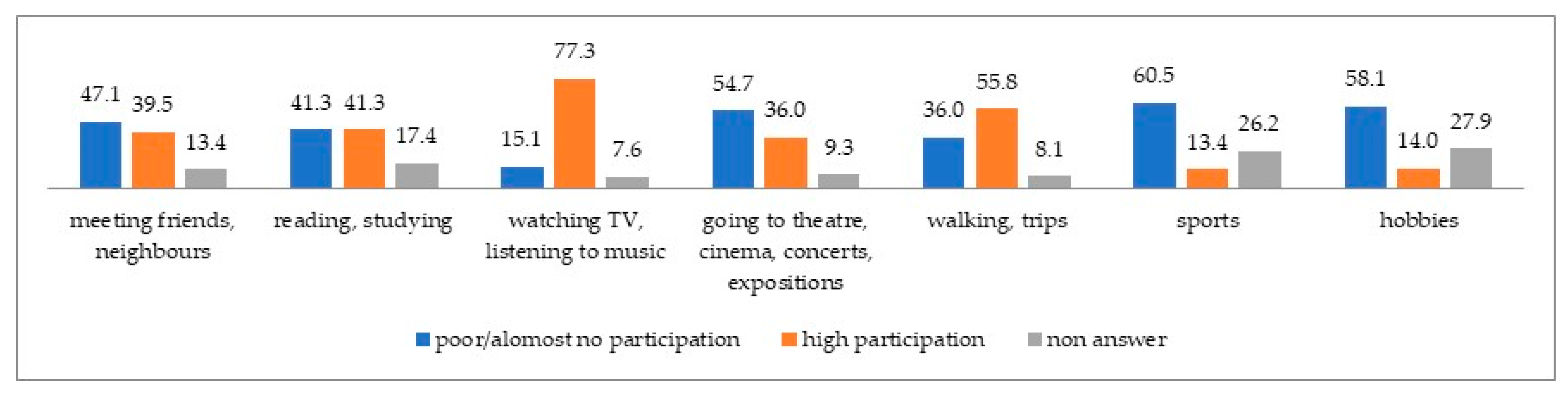 Sustainability 13 12511 g002 550