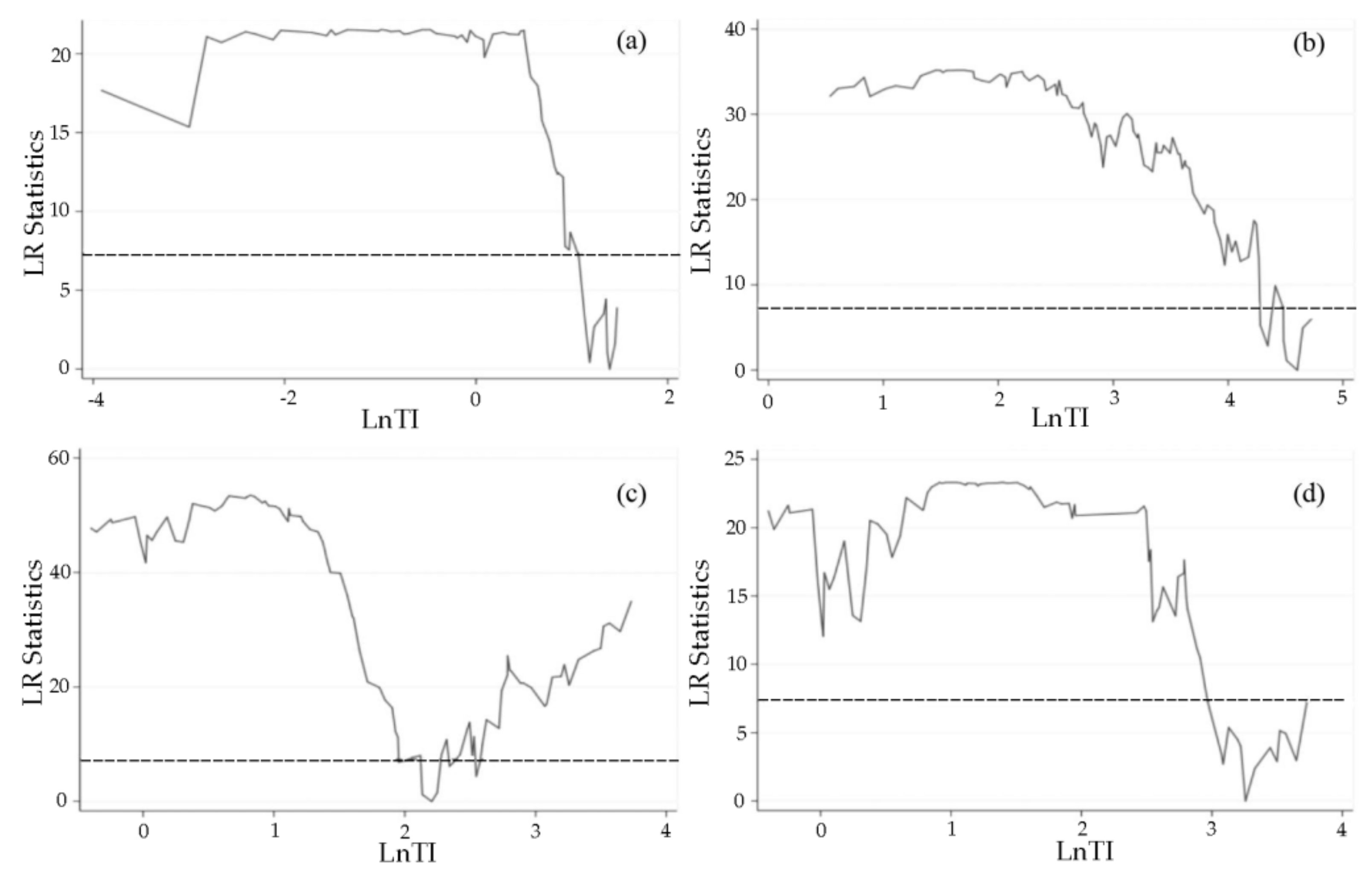 Sustainability 13 12512 g004