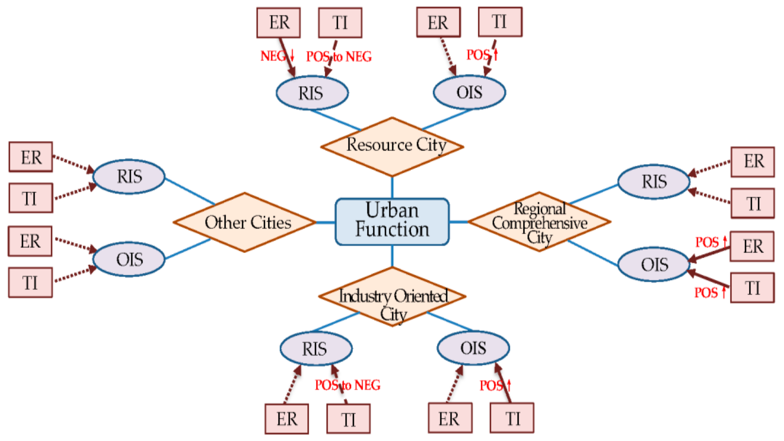 Sustainability 13 12512 g005