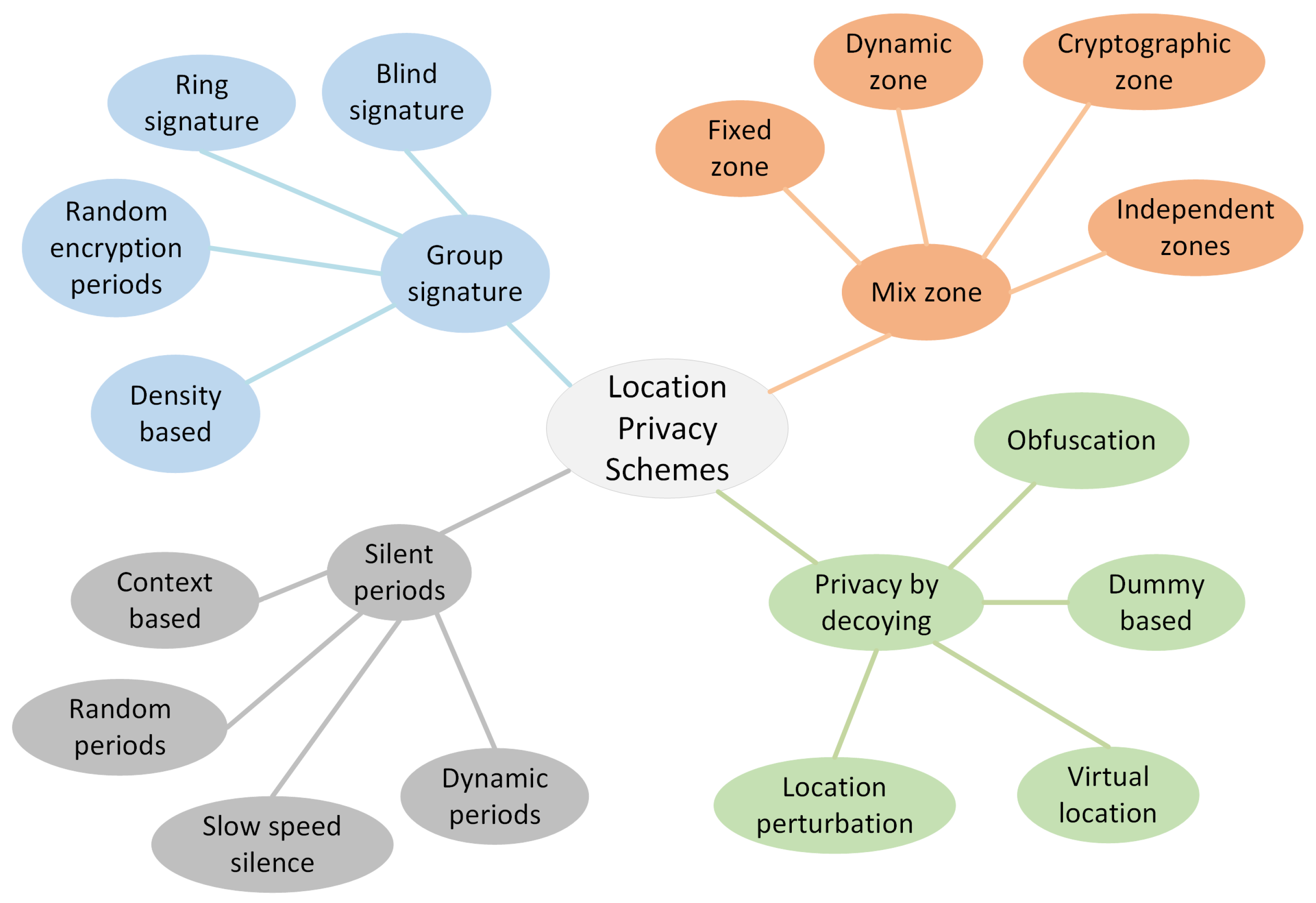 Sustainability 13 12513 g001 Sustainability 13 12513 g001