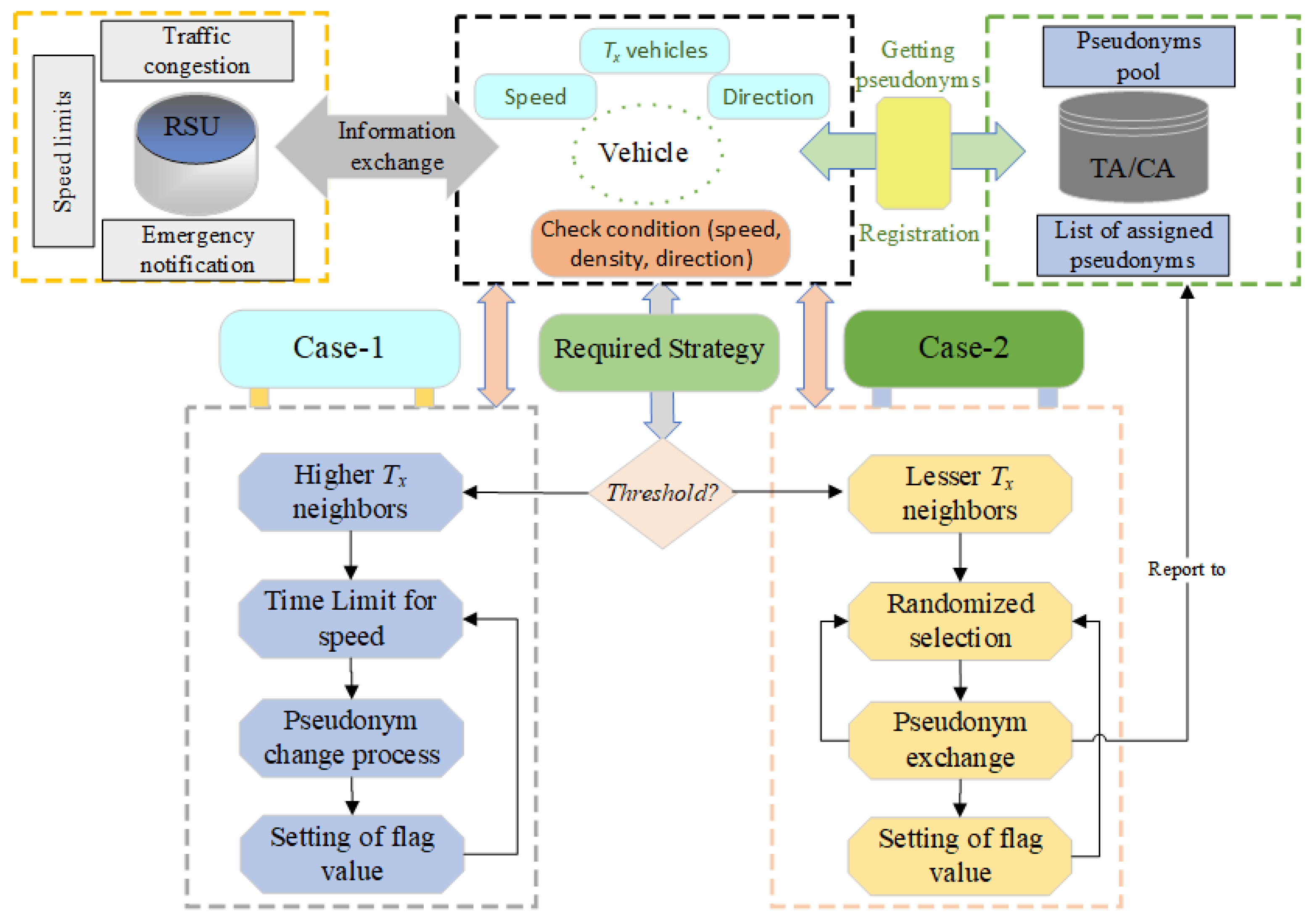 Sustainability 13 12513 g004 Sustainability 13 12513 g004