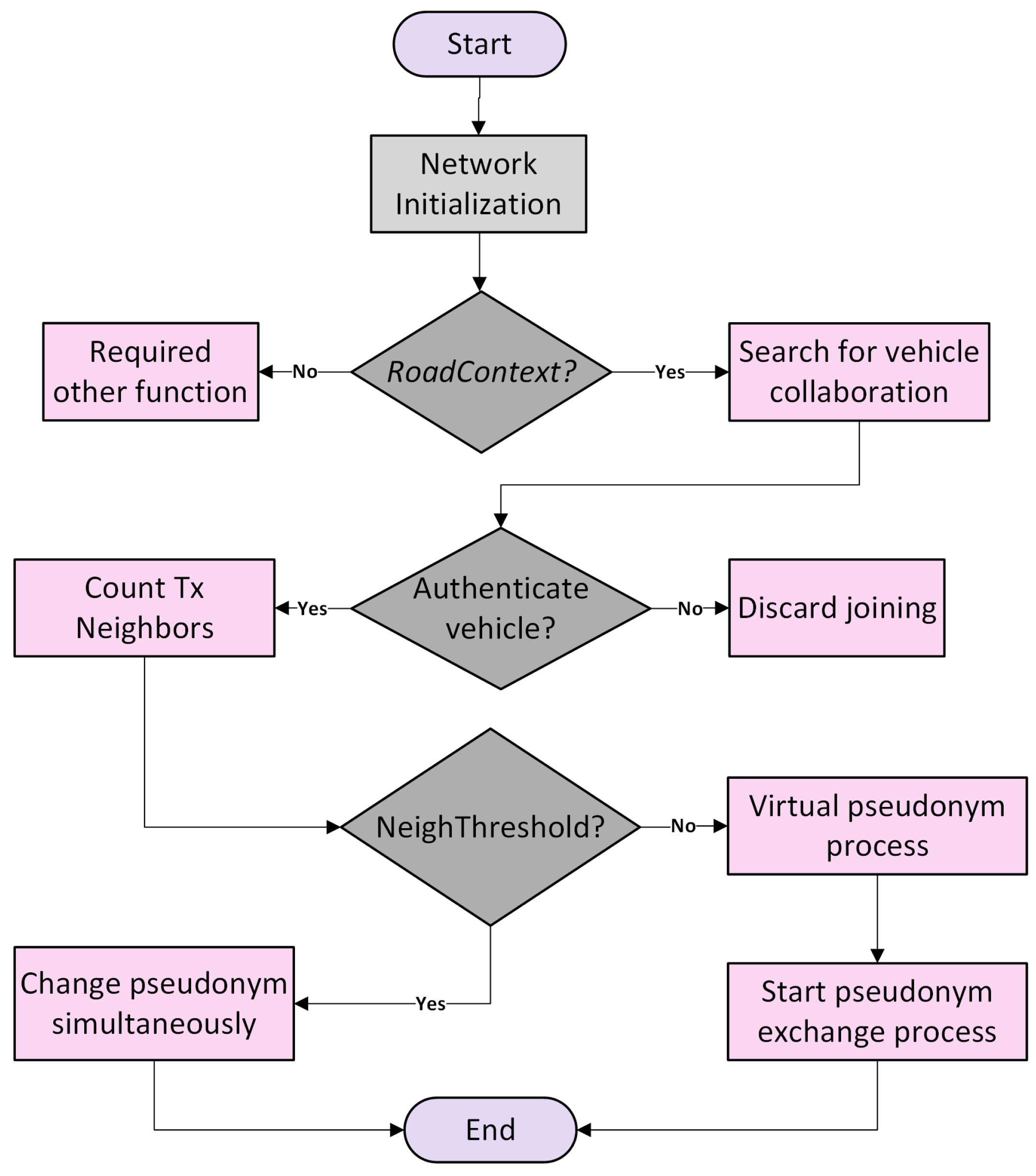 Sustainability 13 12513 g005 Sustainability 13 12513 g005