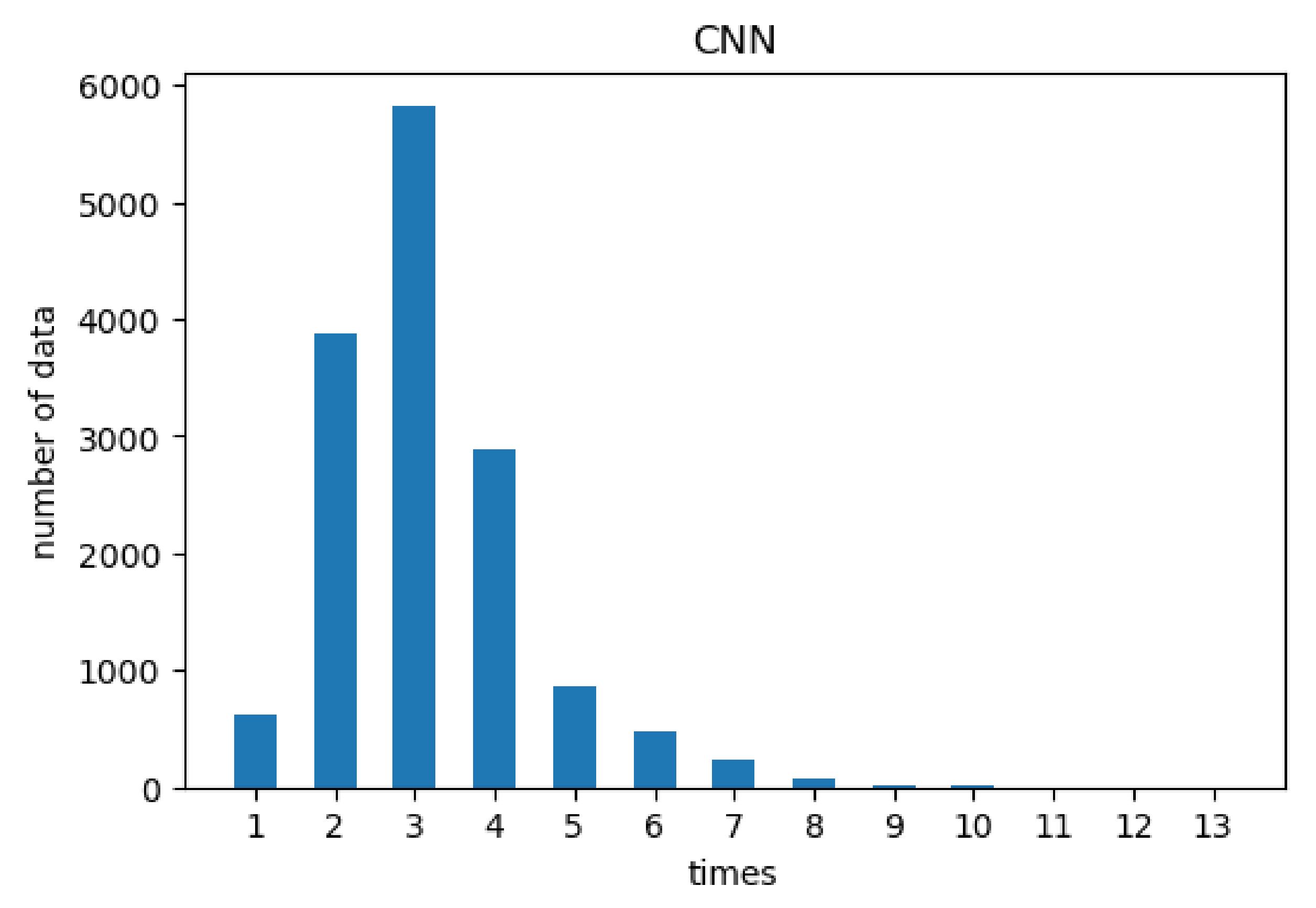 Sustainability 13 12514 g005 550