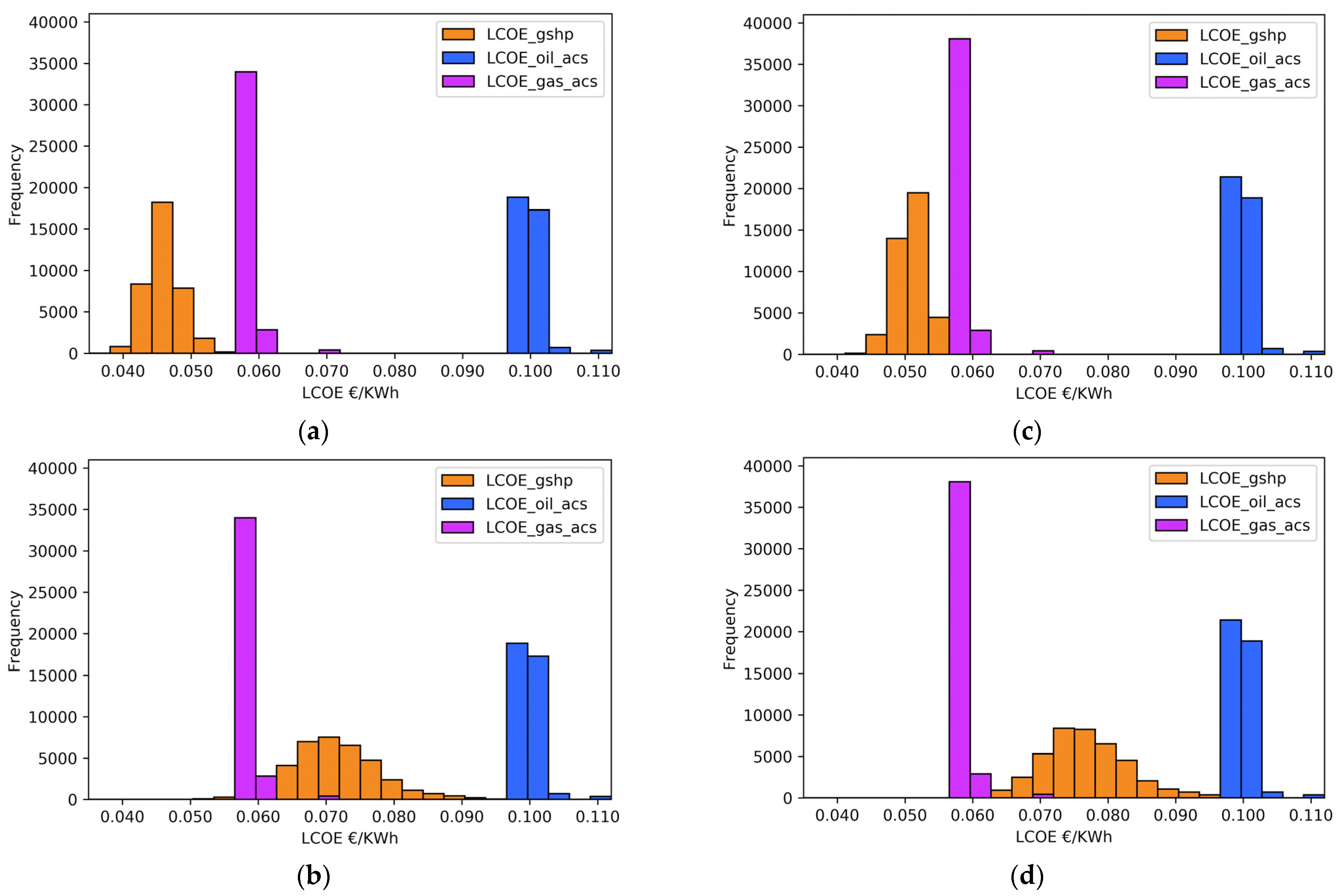 Sustainability 13 12516 g002 550