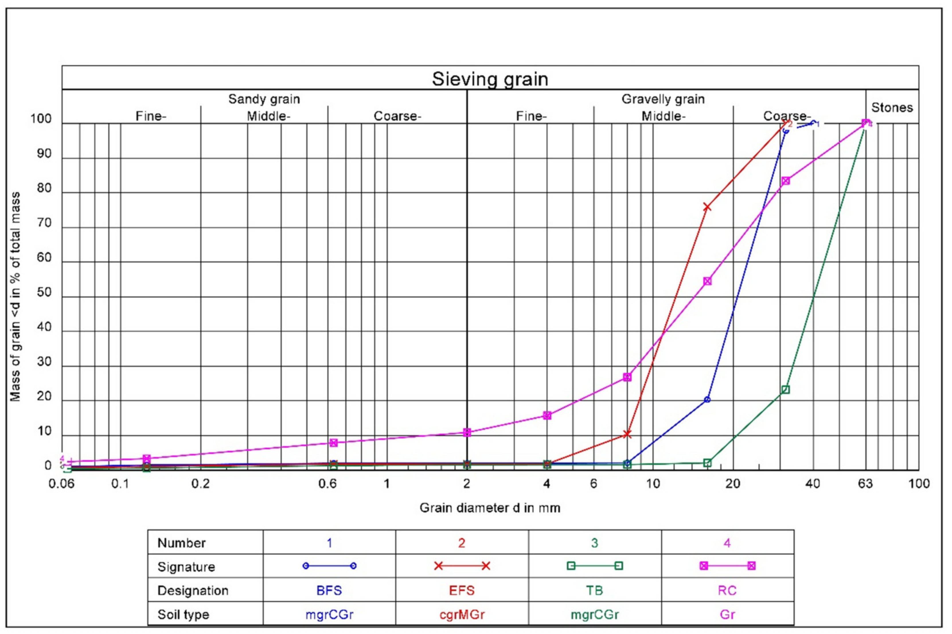 Sustainability 13 12519 g006 550