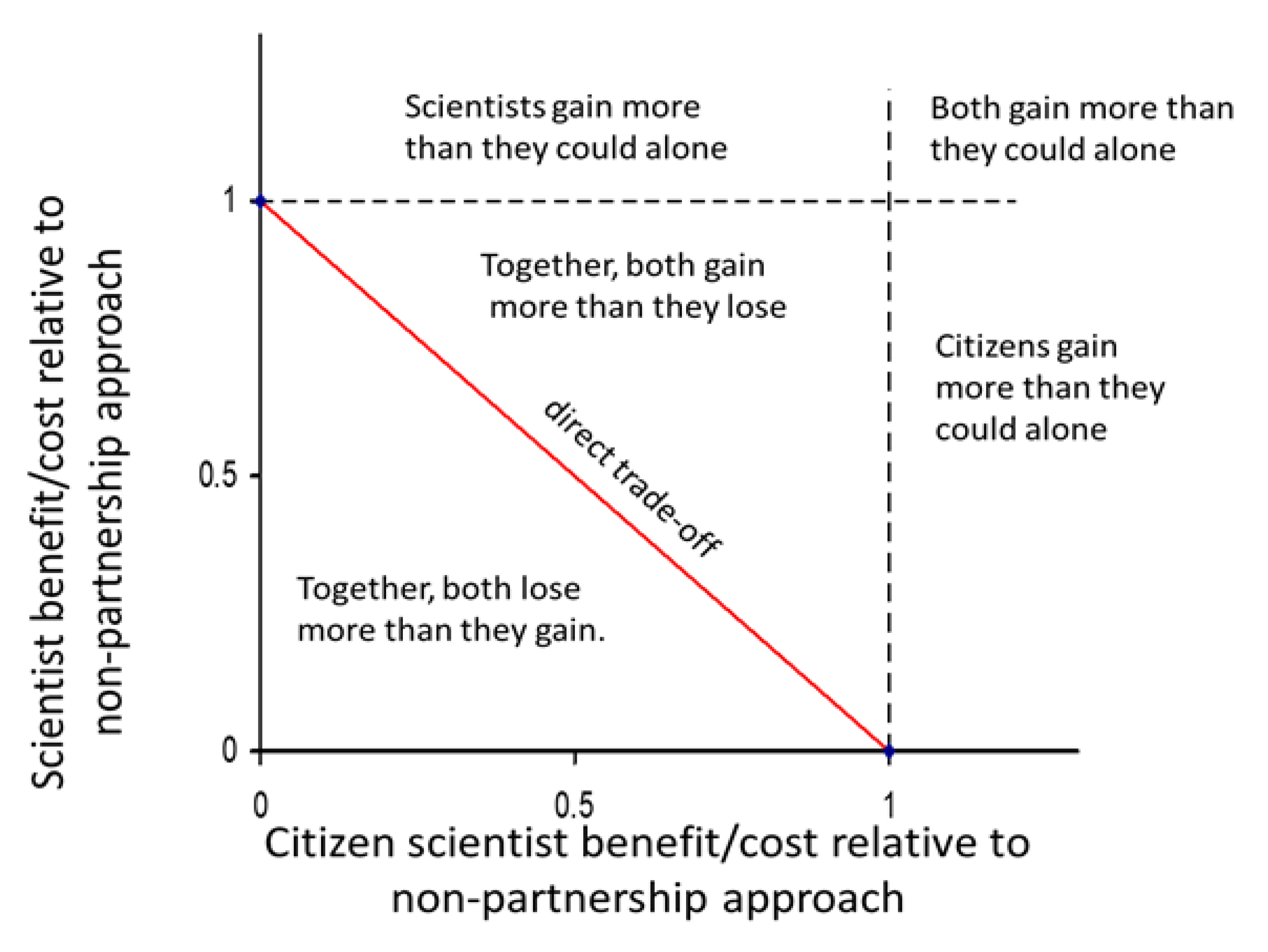 Sustainability 13 12520 g001 550