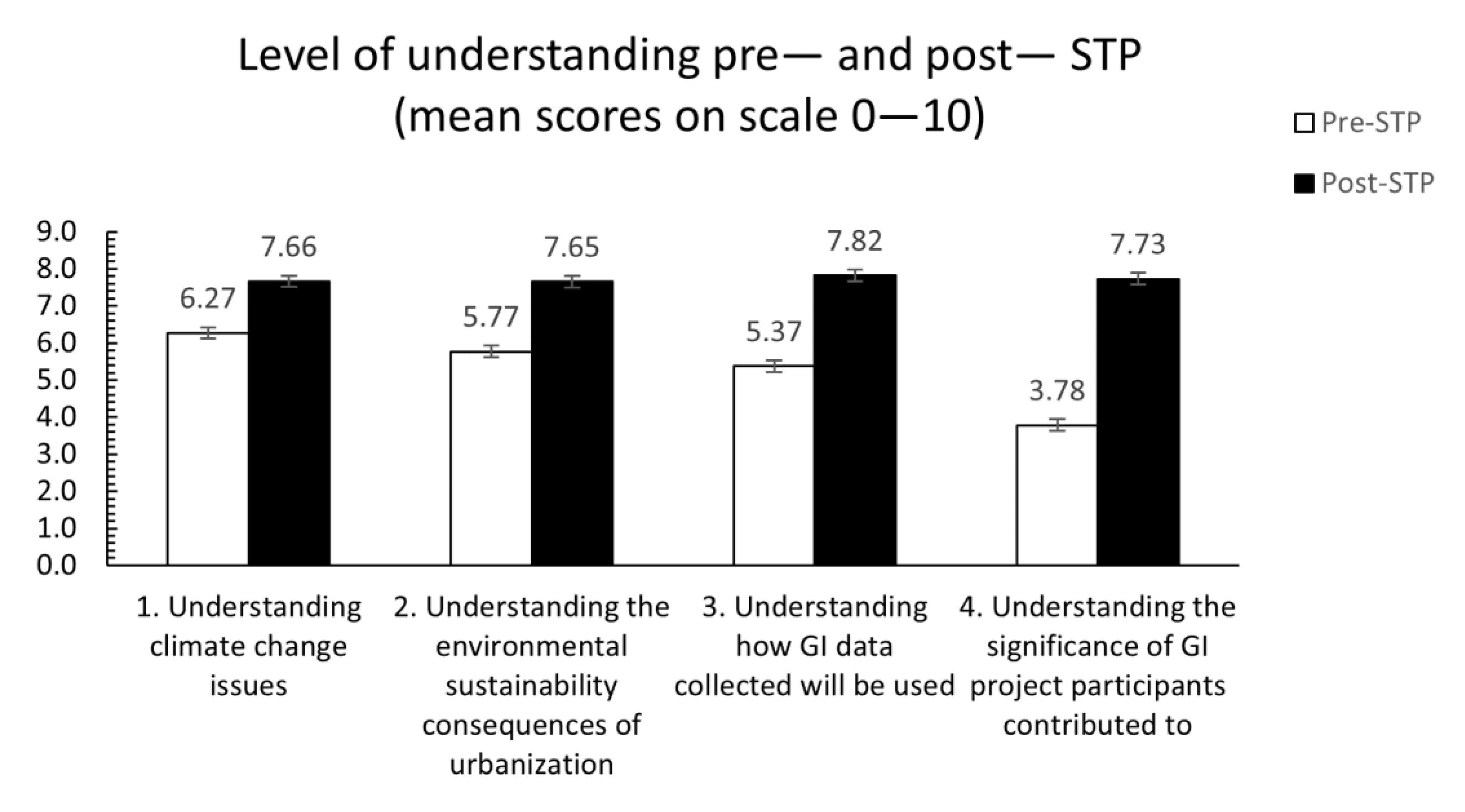 Sustainability 13 12520 g003 550