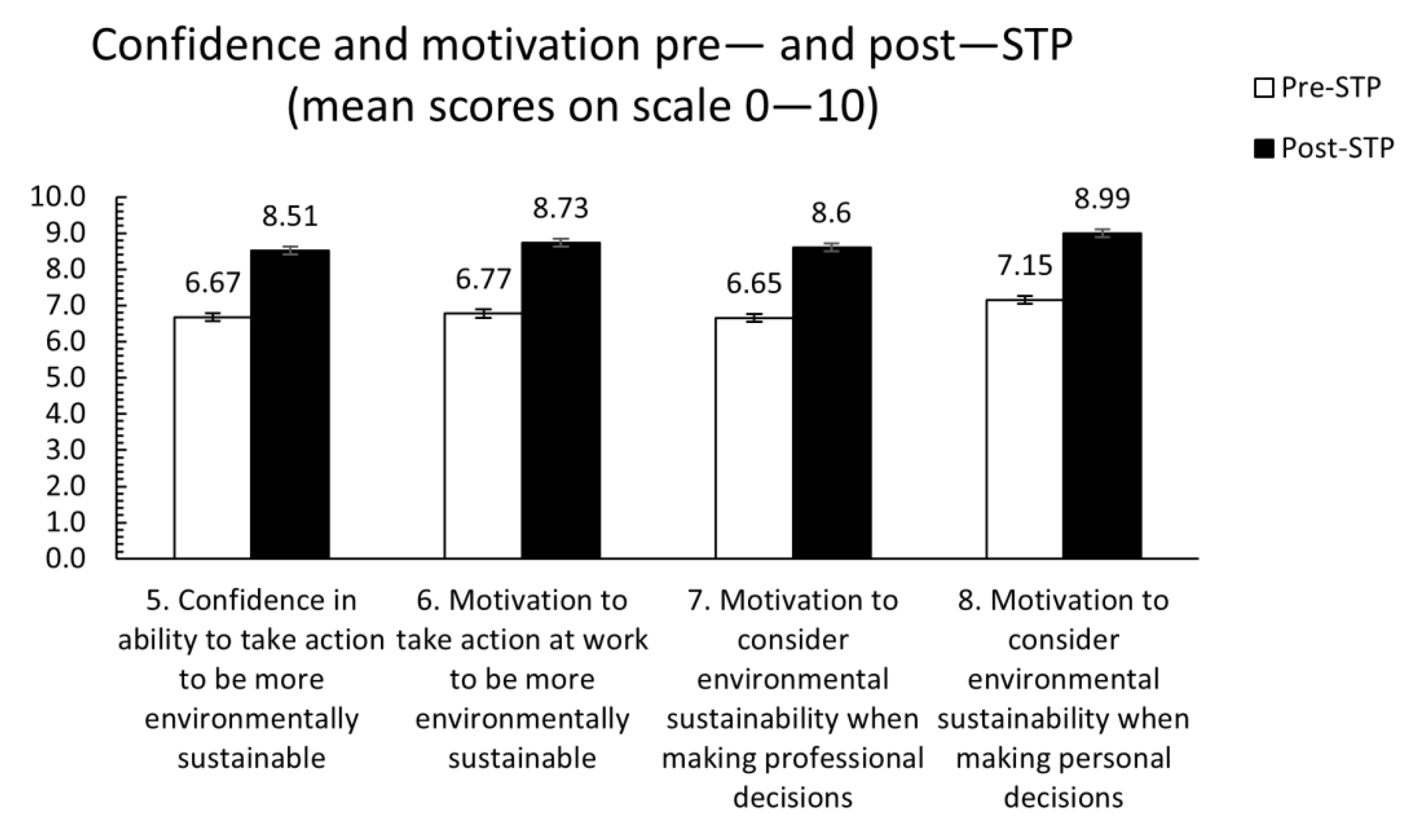 Sustainability 13 12520 g004 550