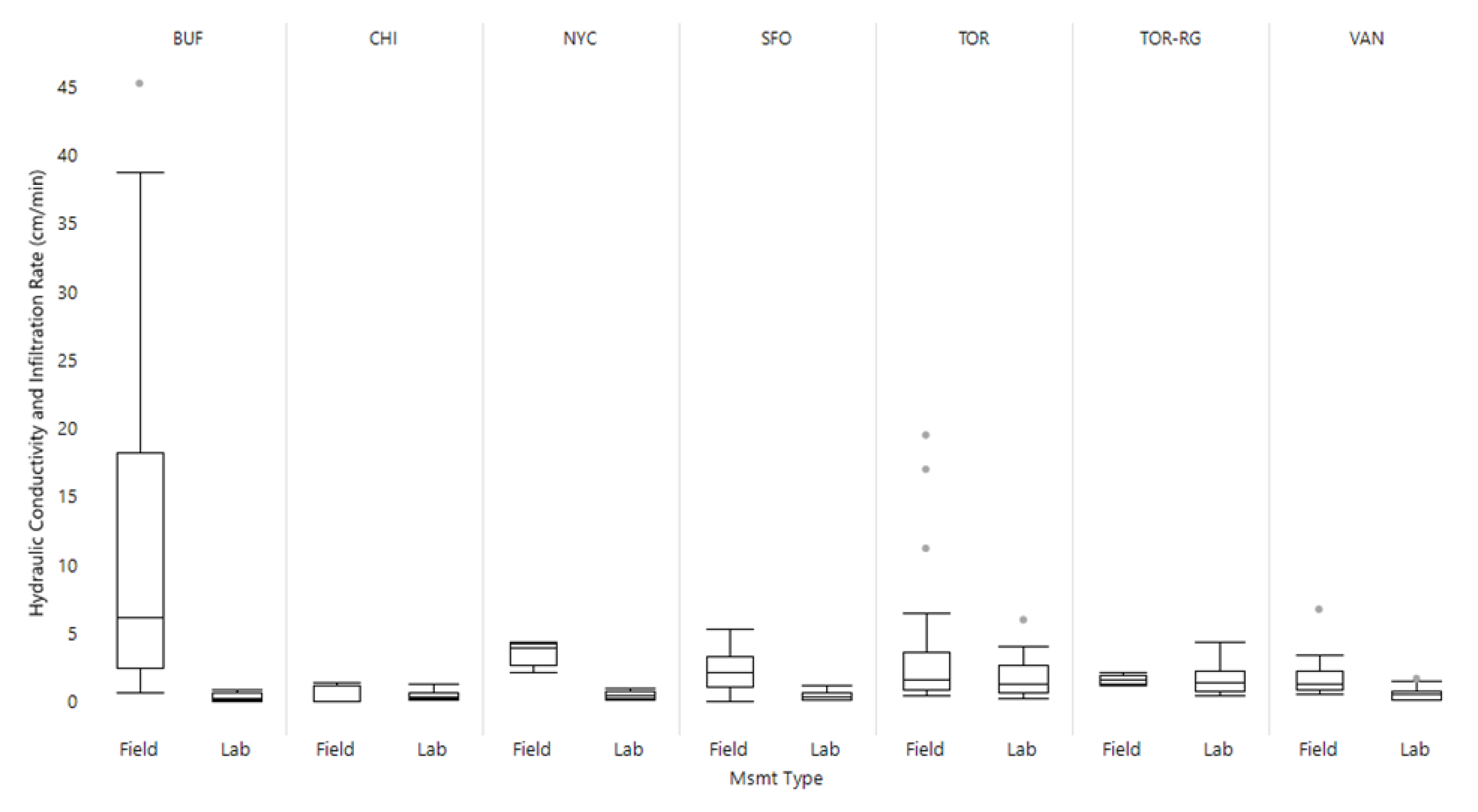 Sustainability 13 12520 g005 550
