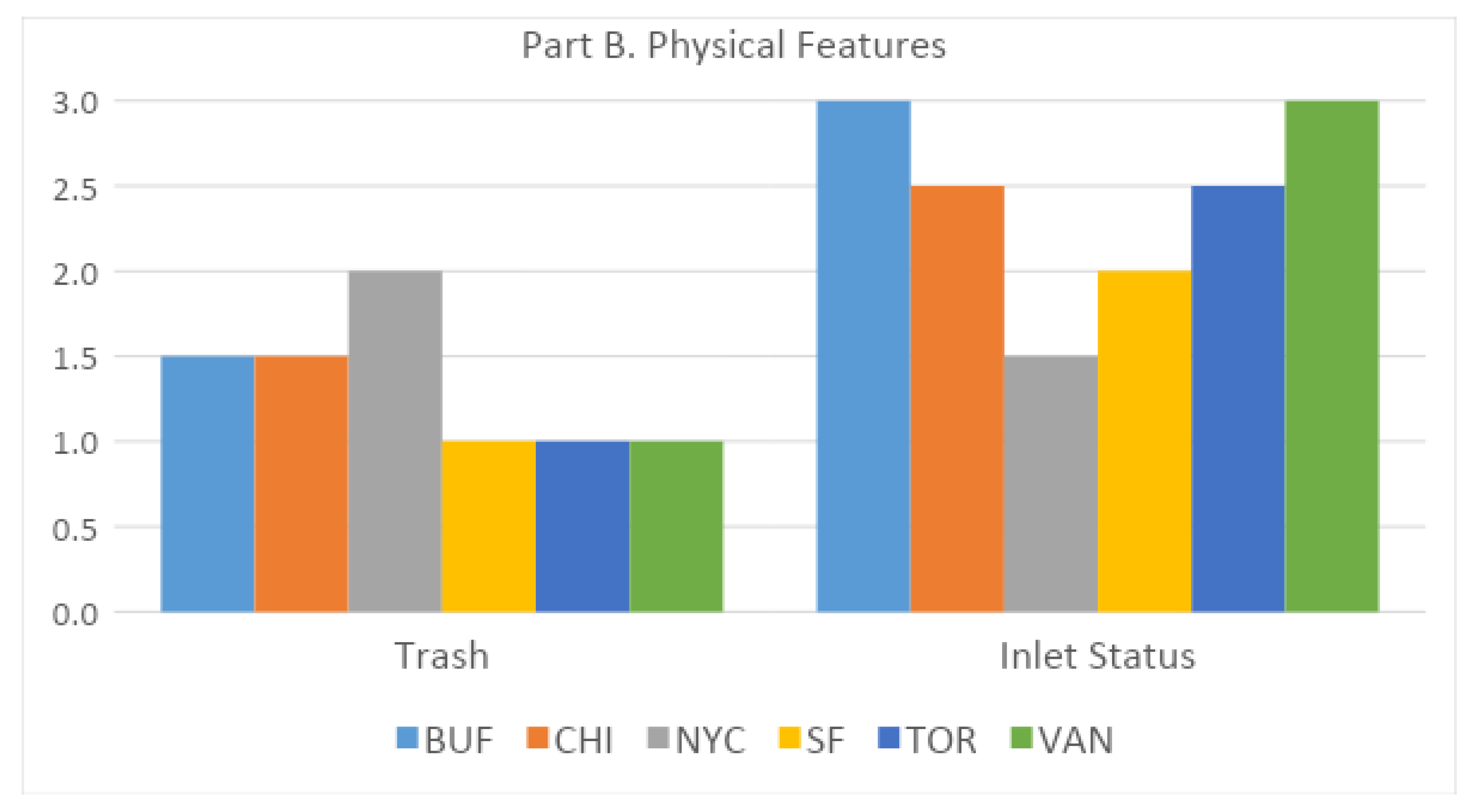 Sustainability 13 12520 g006 550