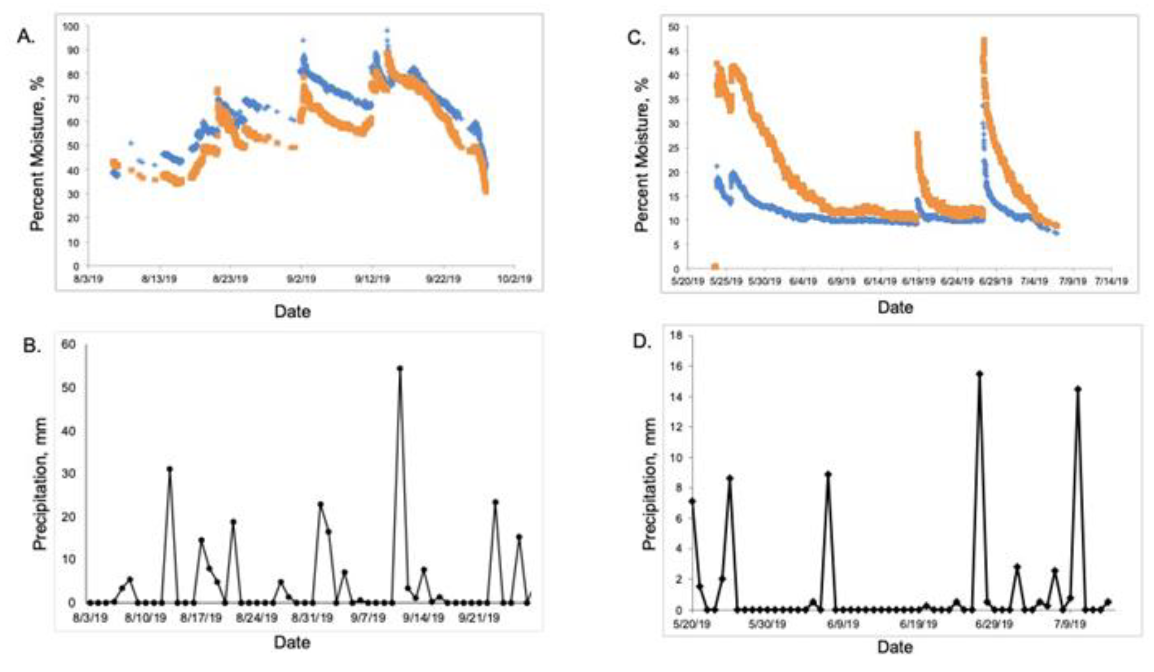 Sustainability 13 12520 g009 550