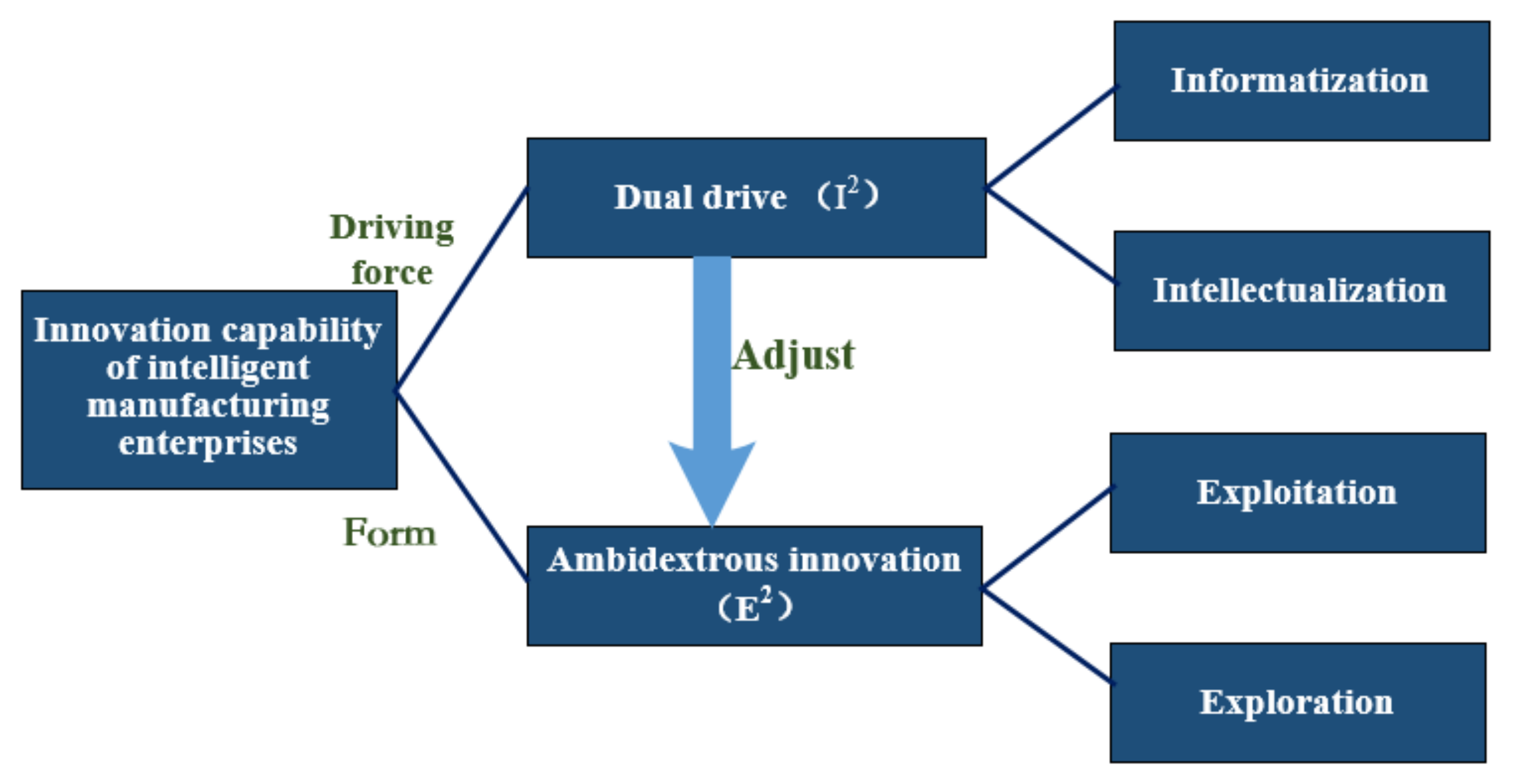 Sustainability 13 12521 g001 550