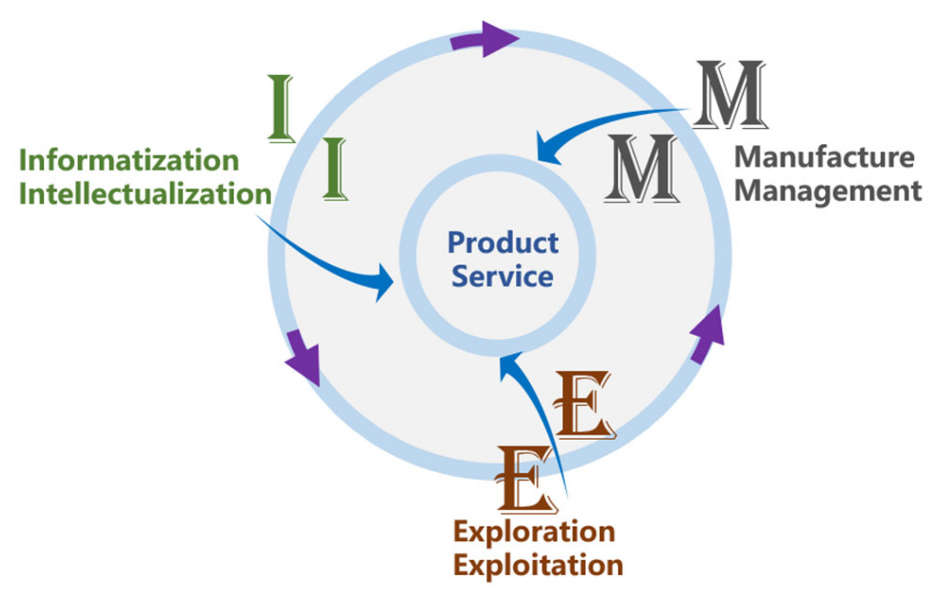 Sustainability 13 12521 g003 550