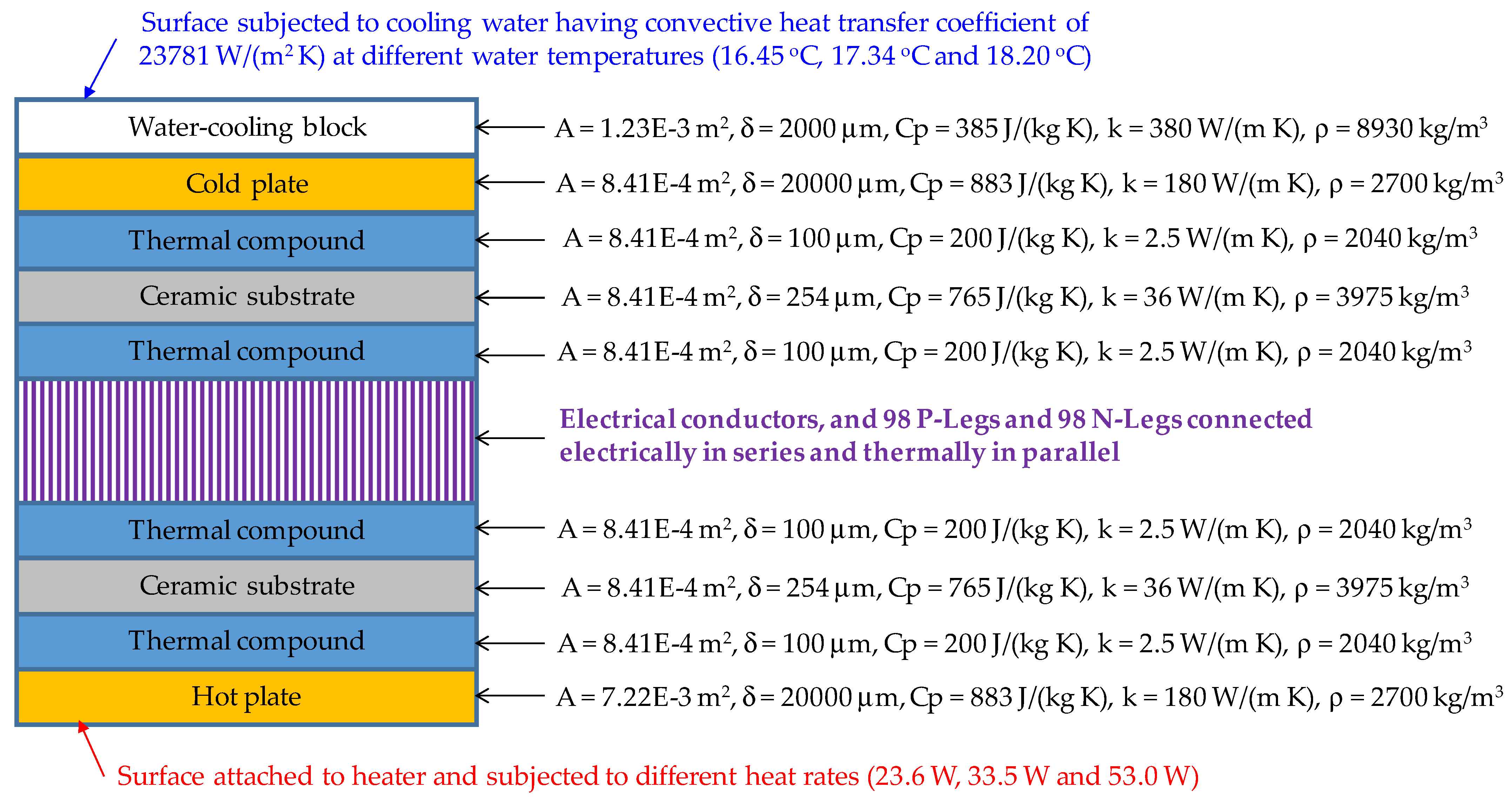 Sustainability 13 12522 g003 550