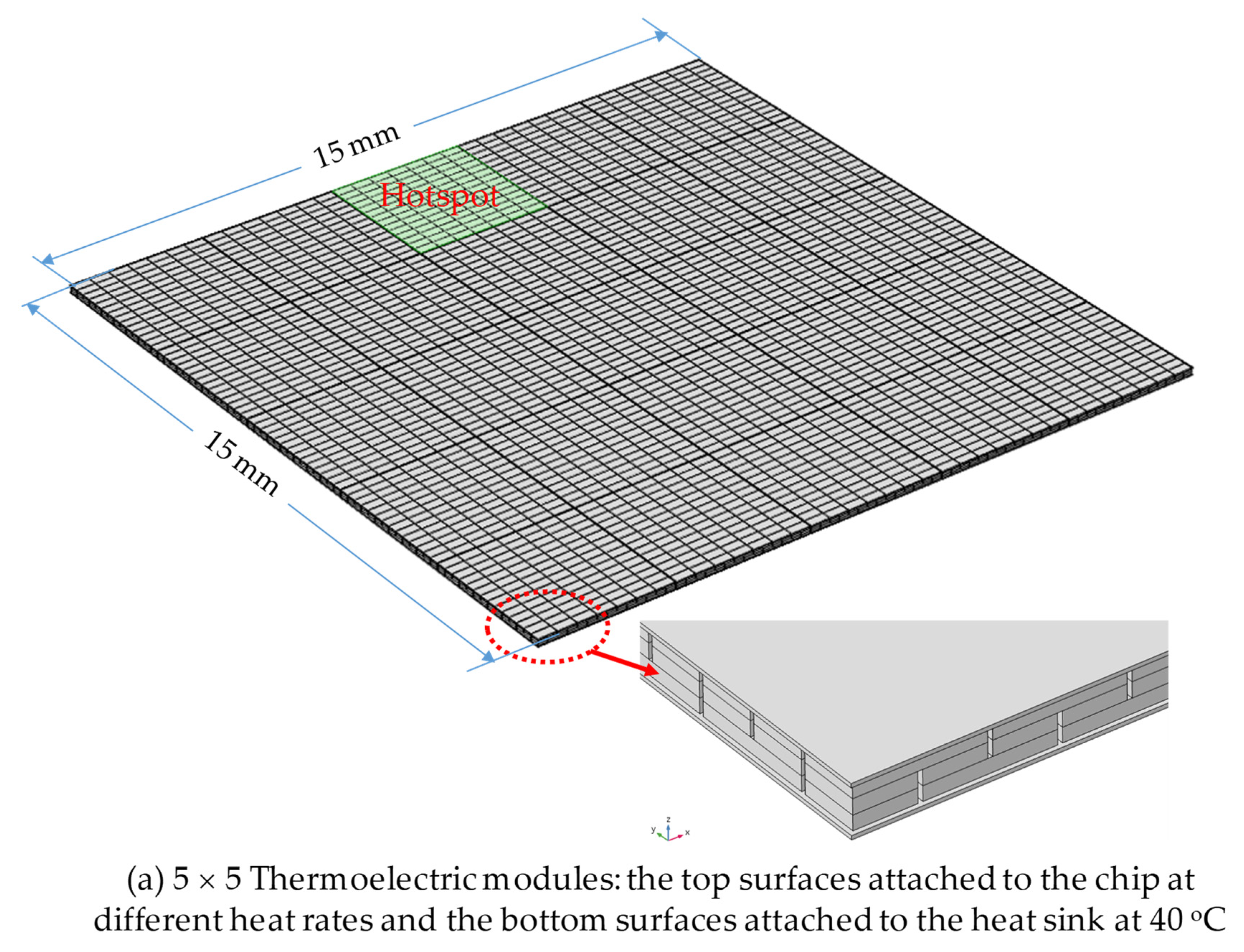 Sustainability 13 12522 g005a 550