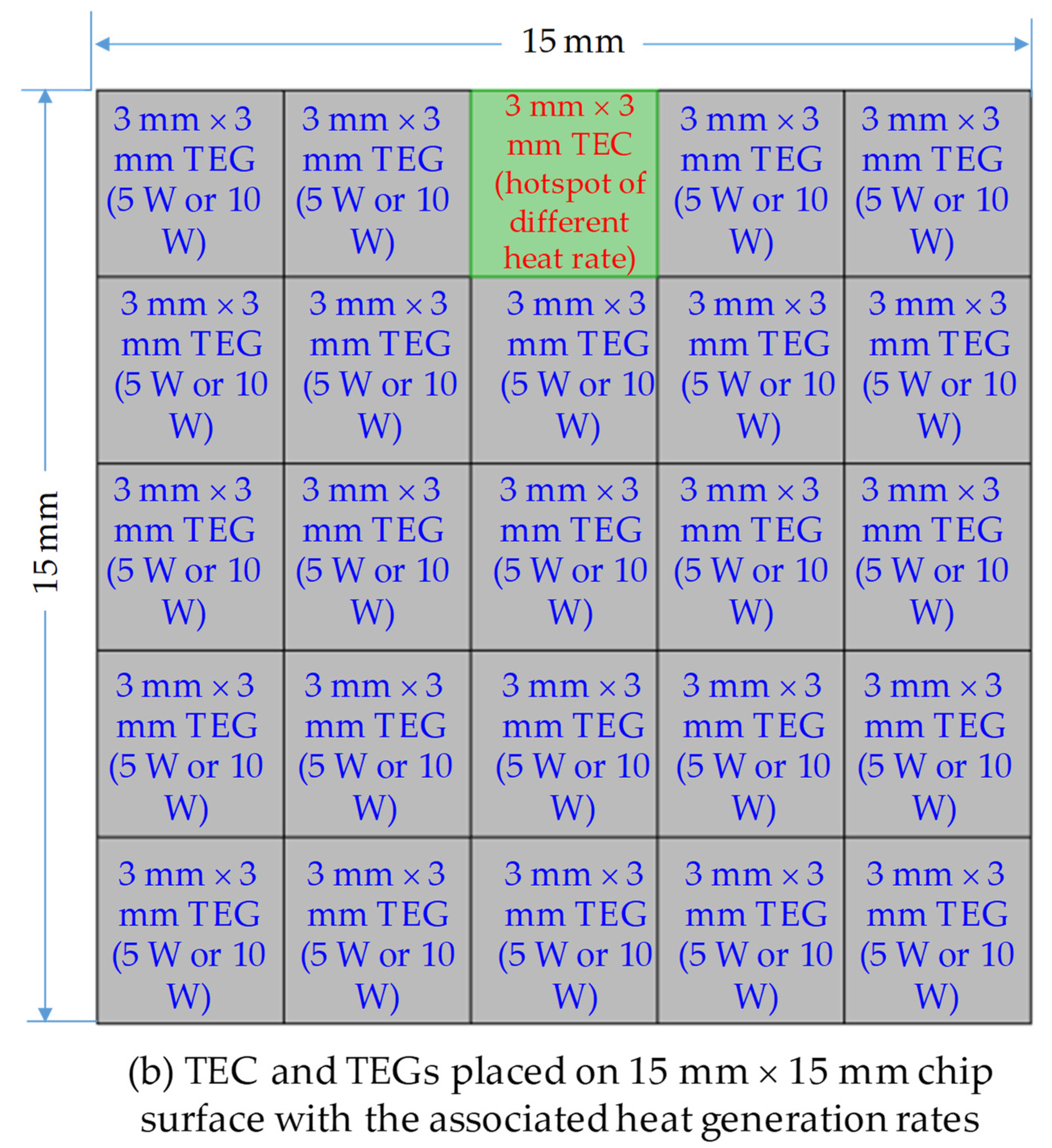Sustainability 13 12522 g005b 550