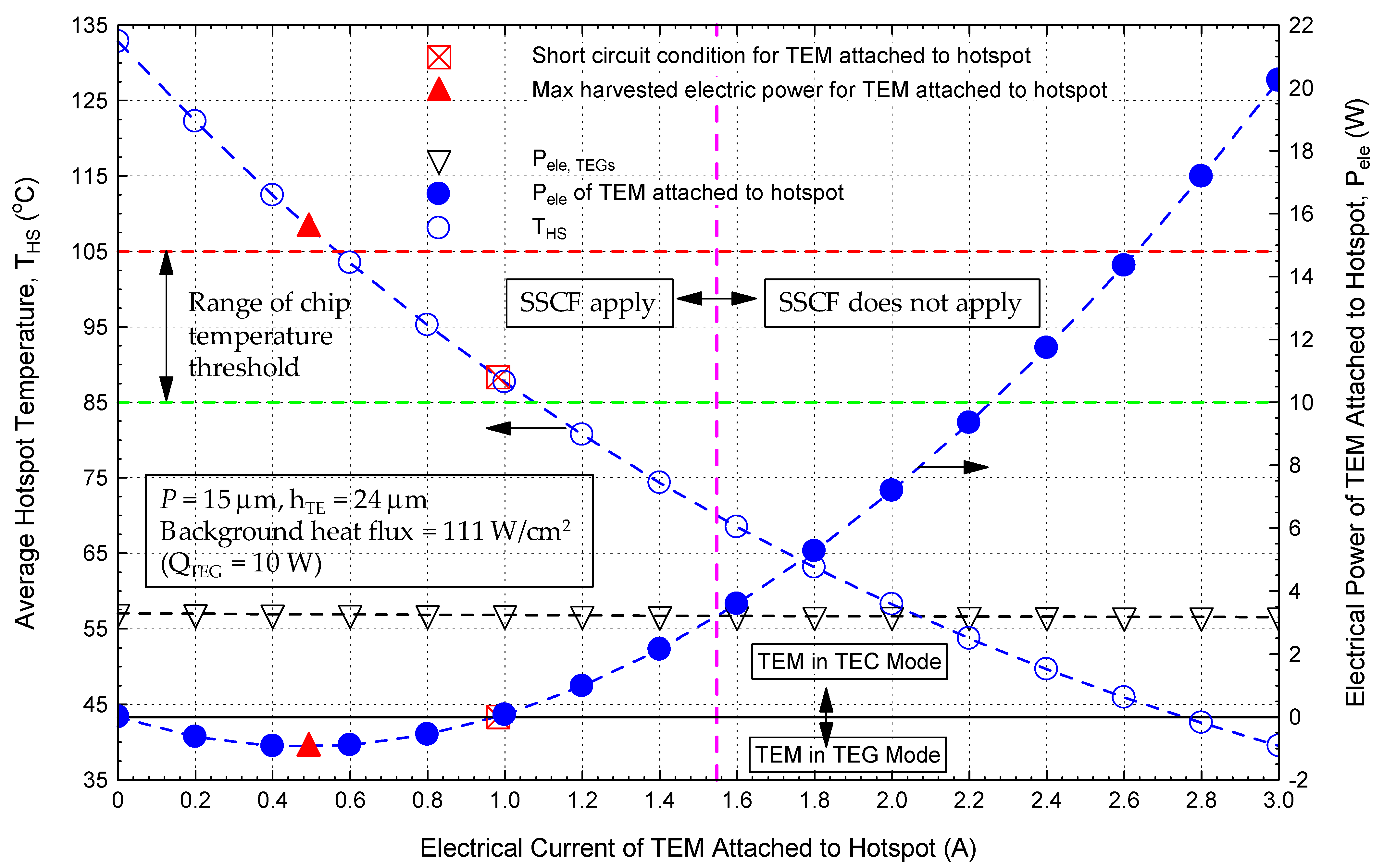 Sustainability 13 12522 g006 550