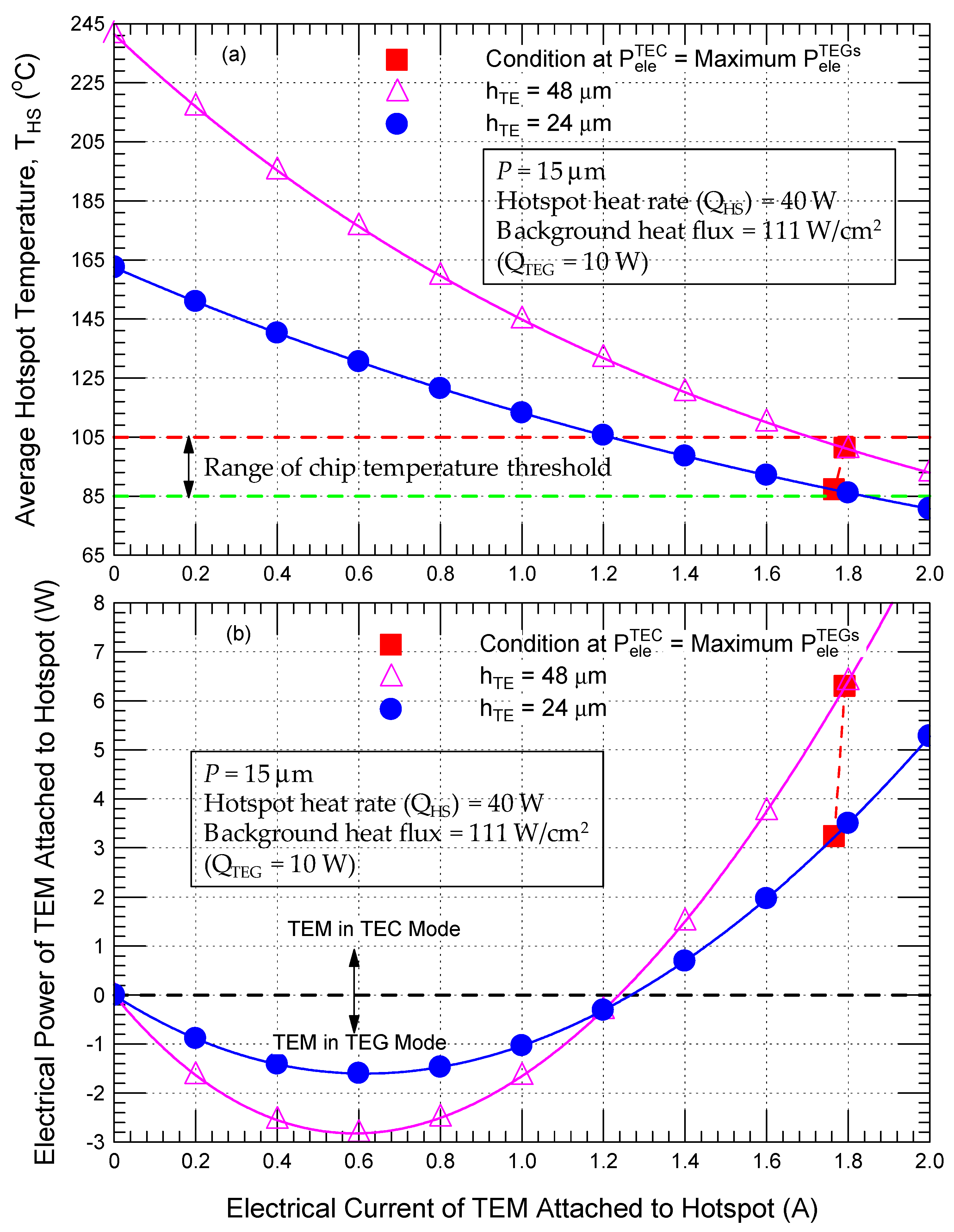 Sustainability 13 12522 g009 550