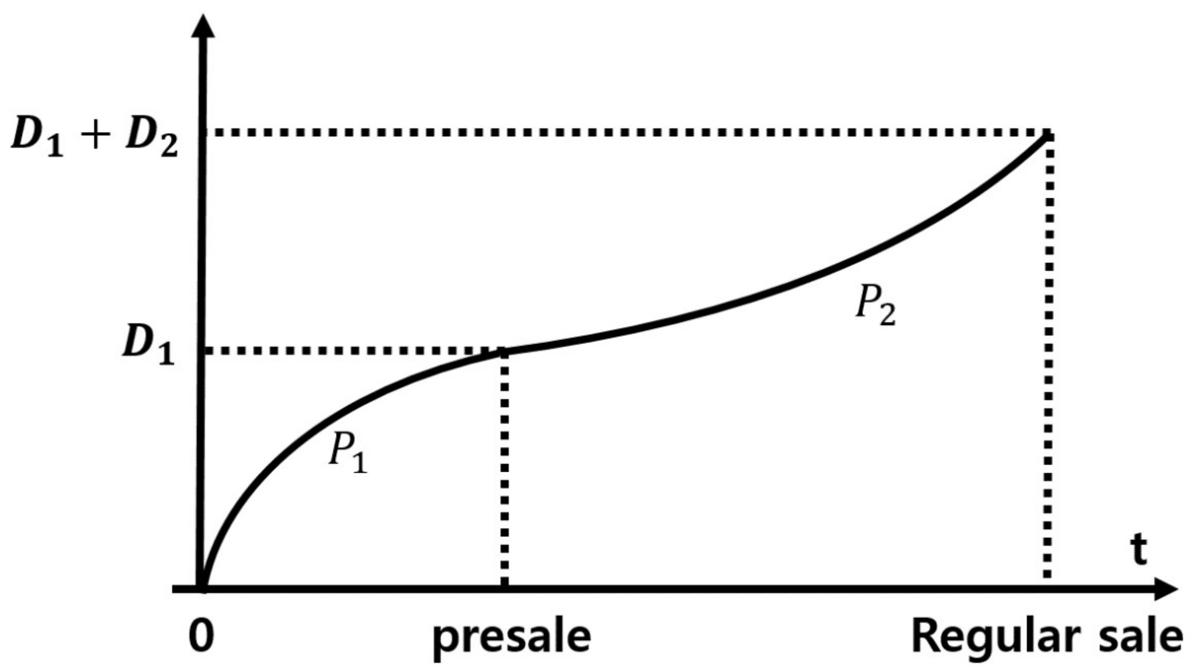 Sustainability 13 12525 g001