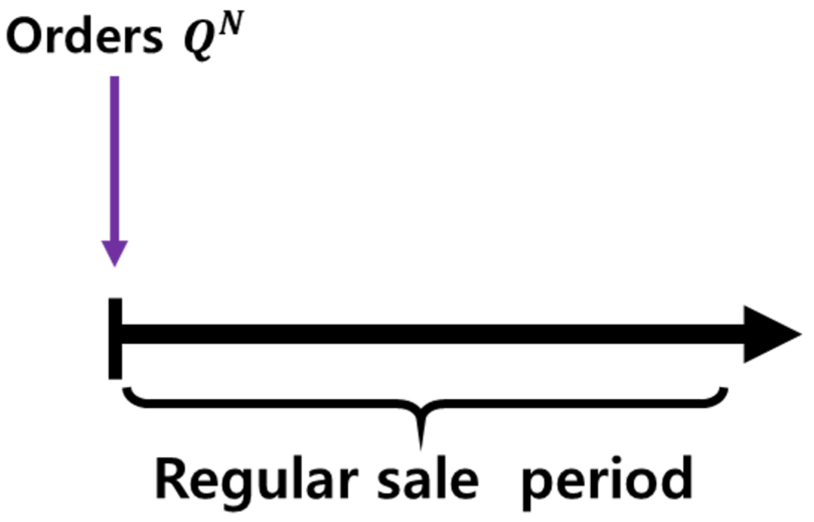Sustainability 13 12525 g003