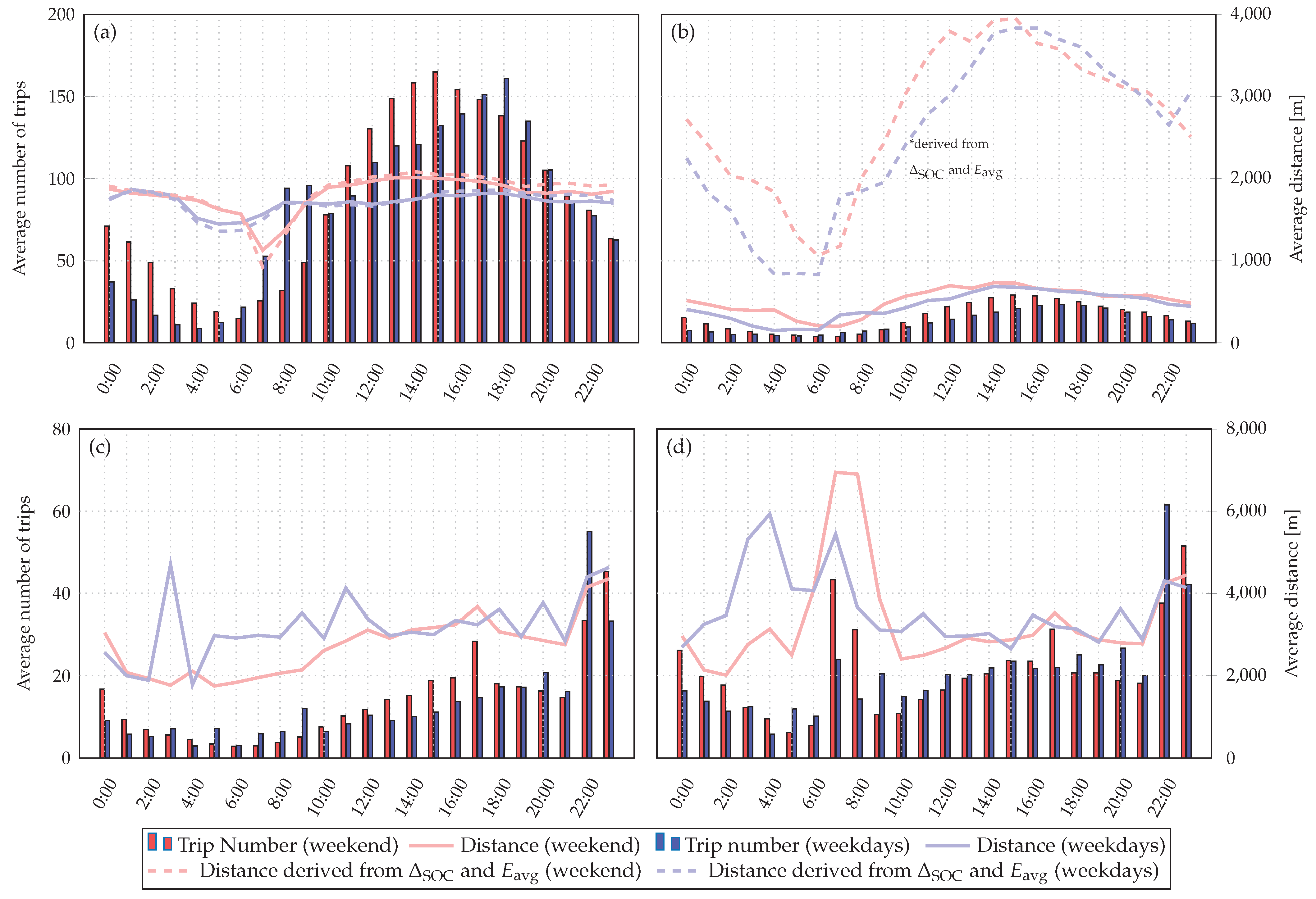 Sustainability 13 12527 g004