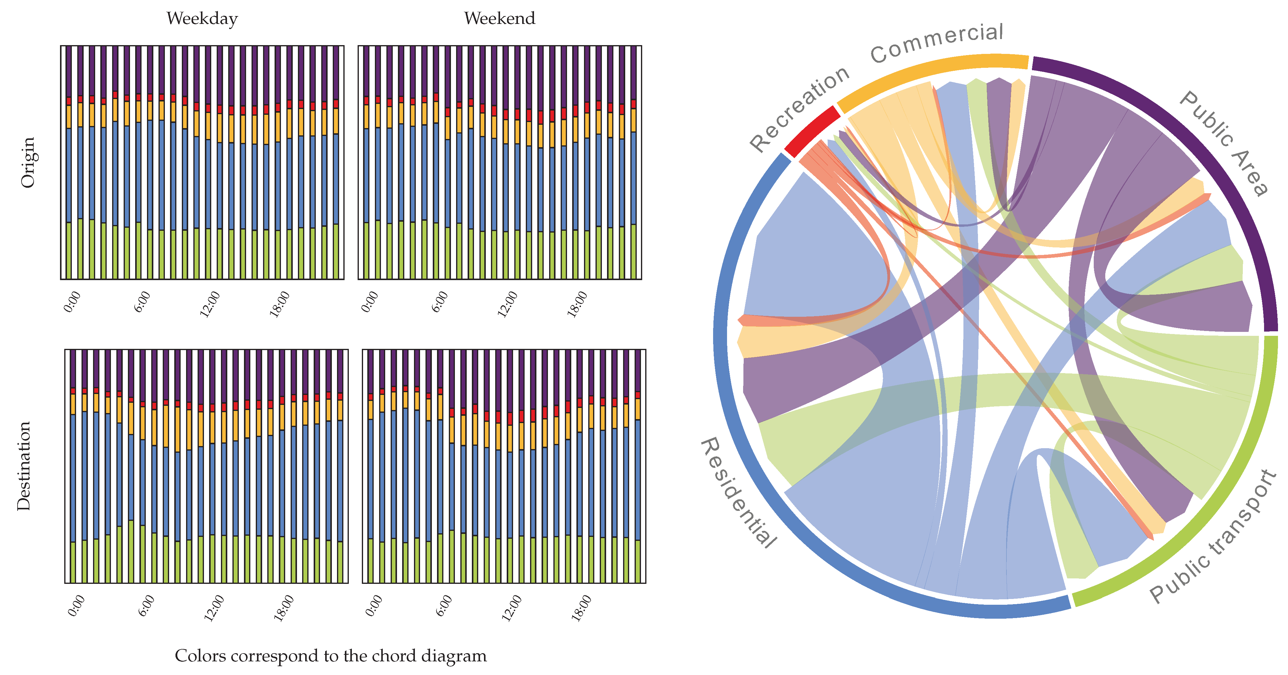 Sustainability 13 12527 g006