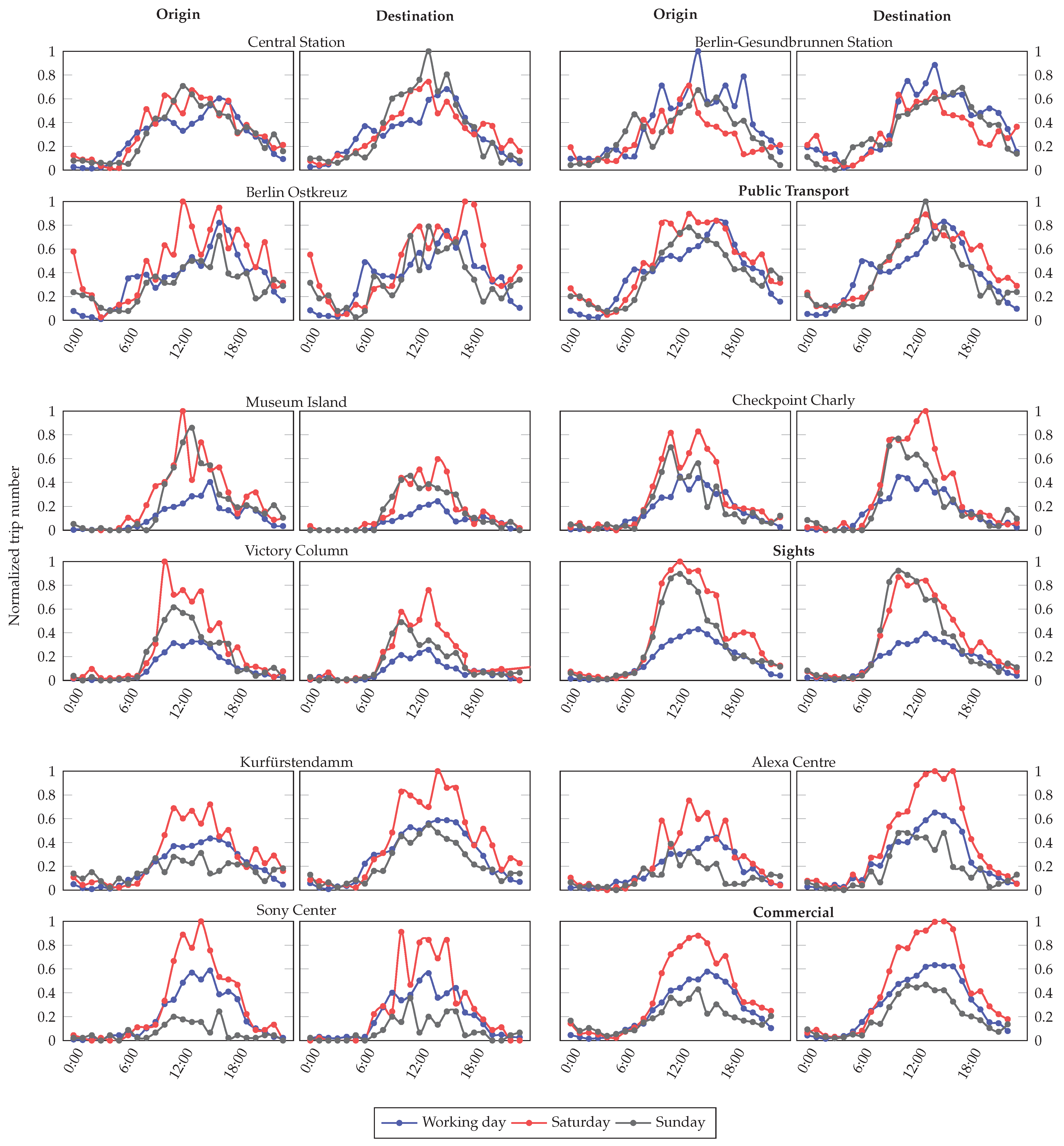 Sustainability 13 12527 g009