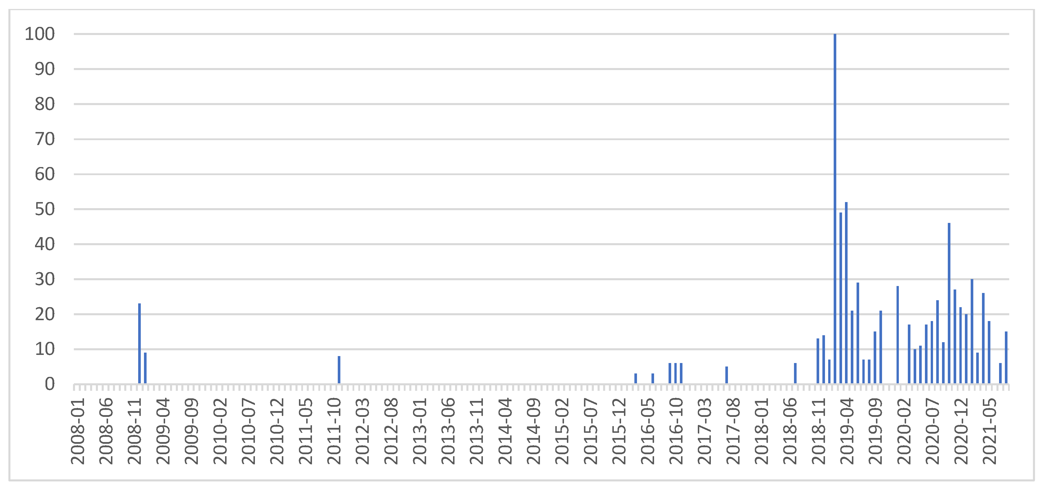 Sustainability 13 12529 g001 550