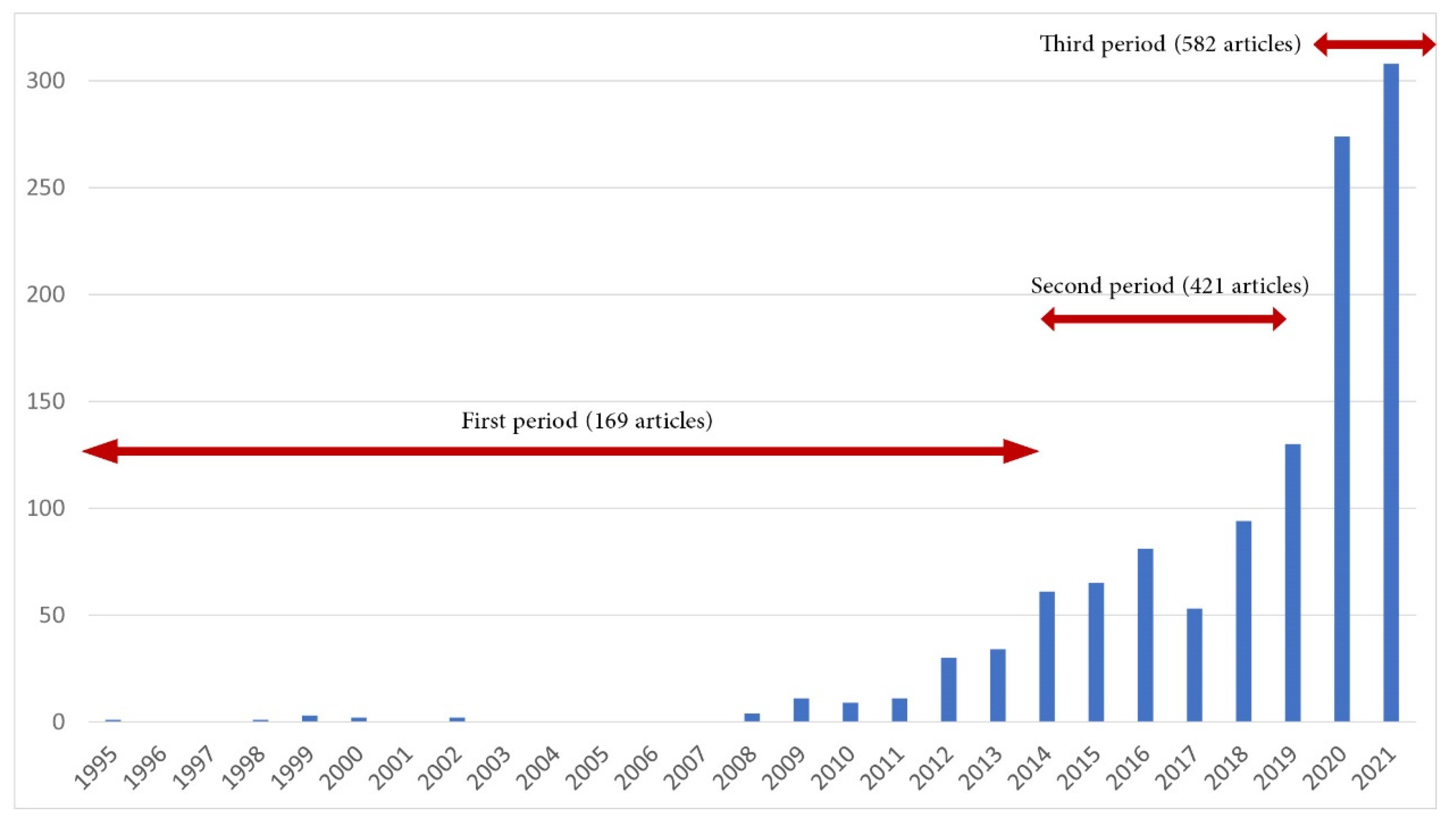 Sustainability 13 12529 g003 550