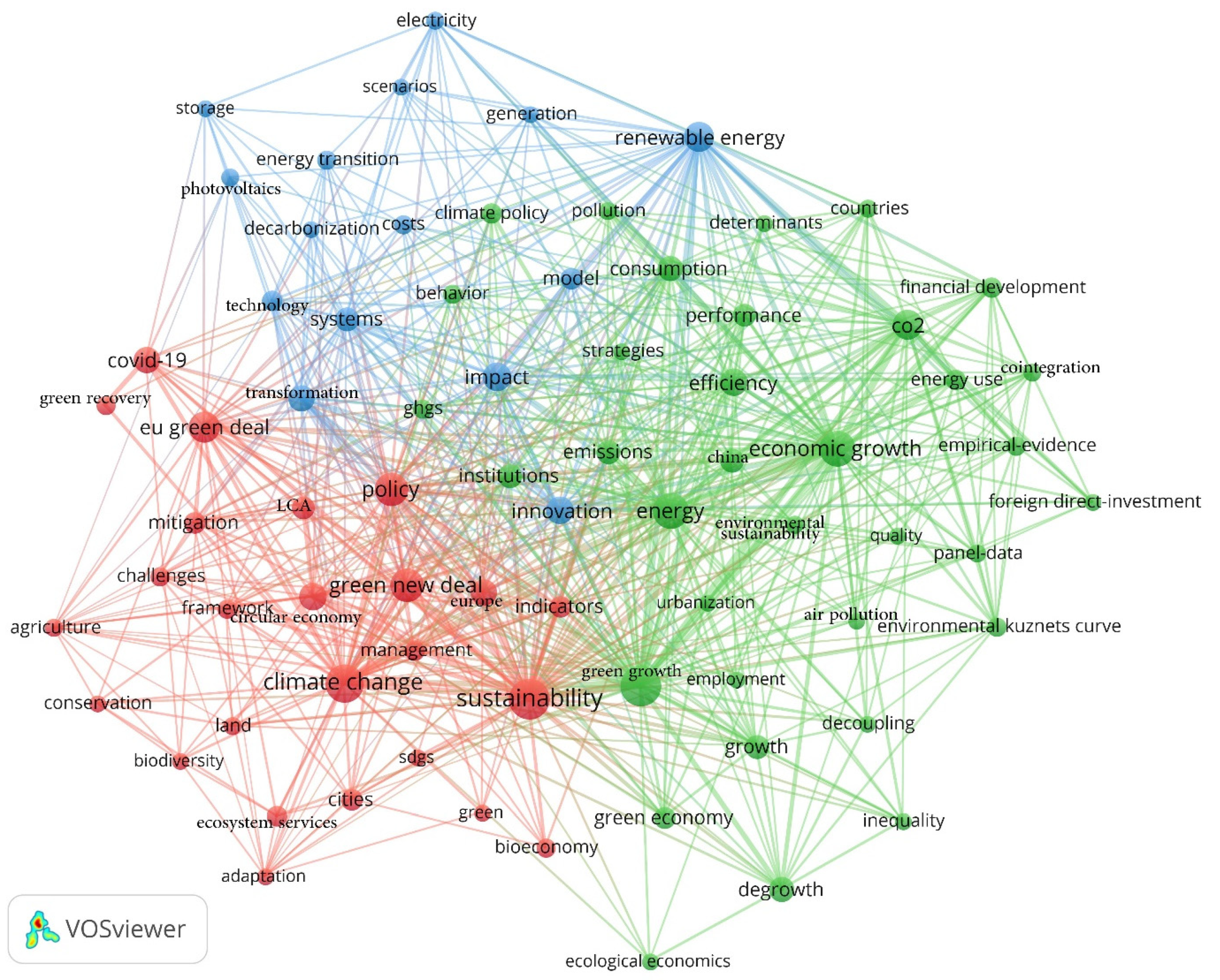 Sustainability 13 12529 g012 550