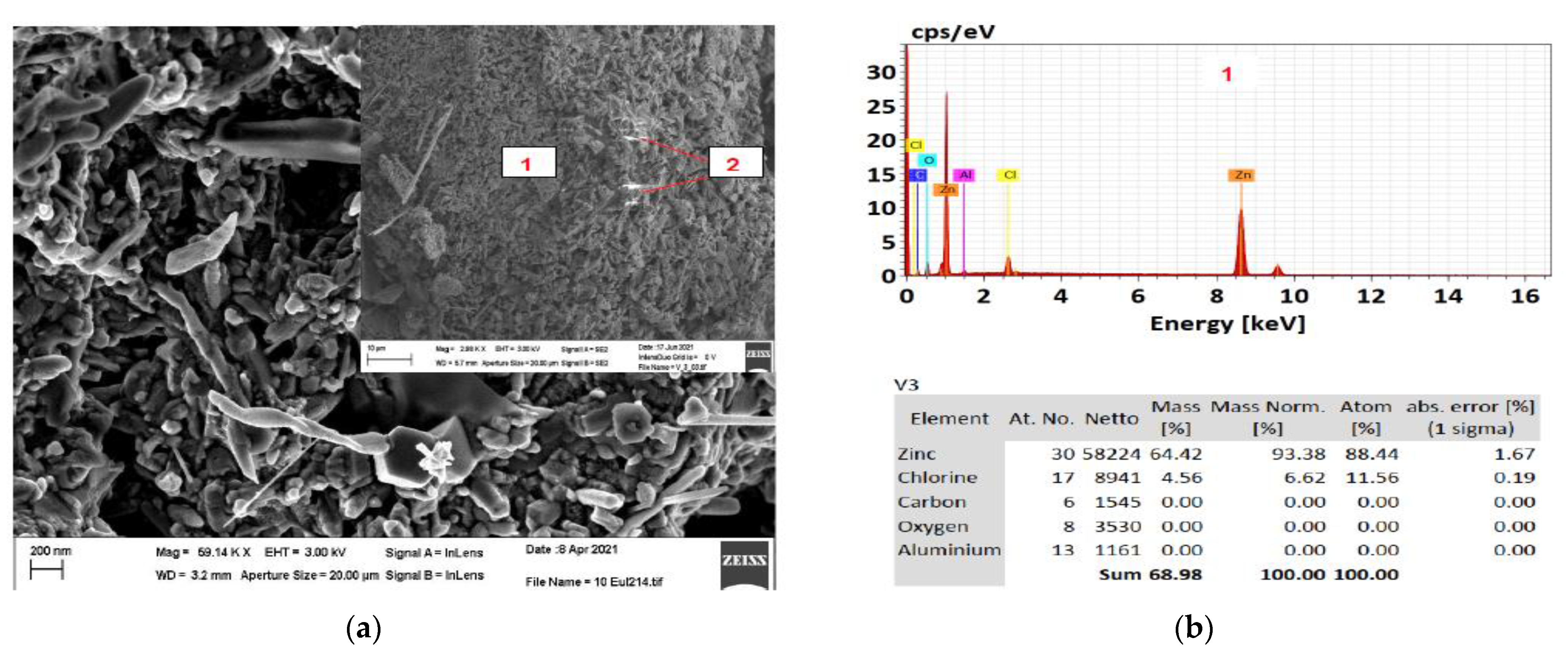 Sustainability 13 12530 g002 550