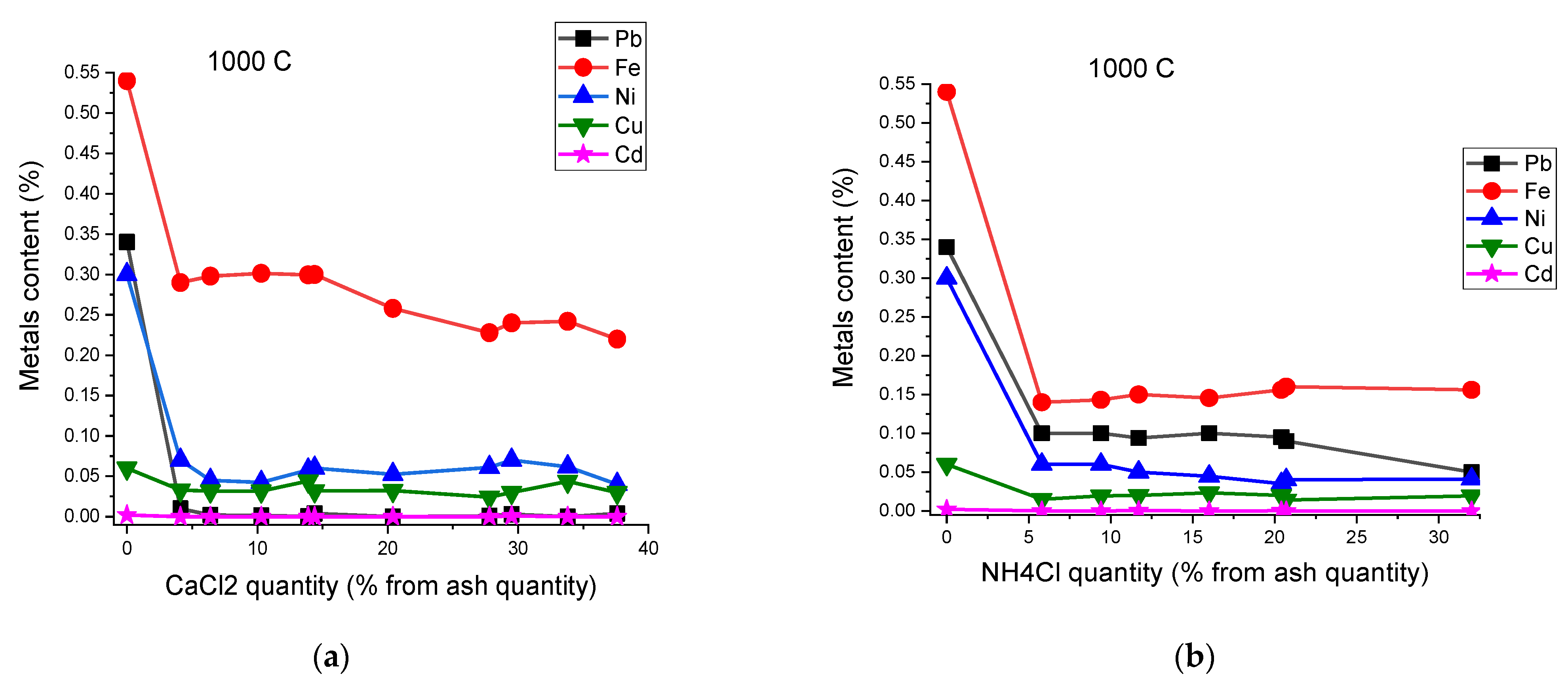Sustainability 13 12530 g005 550