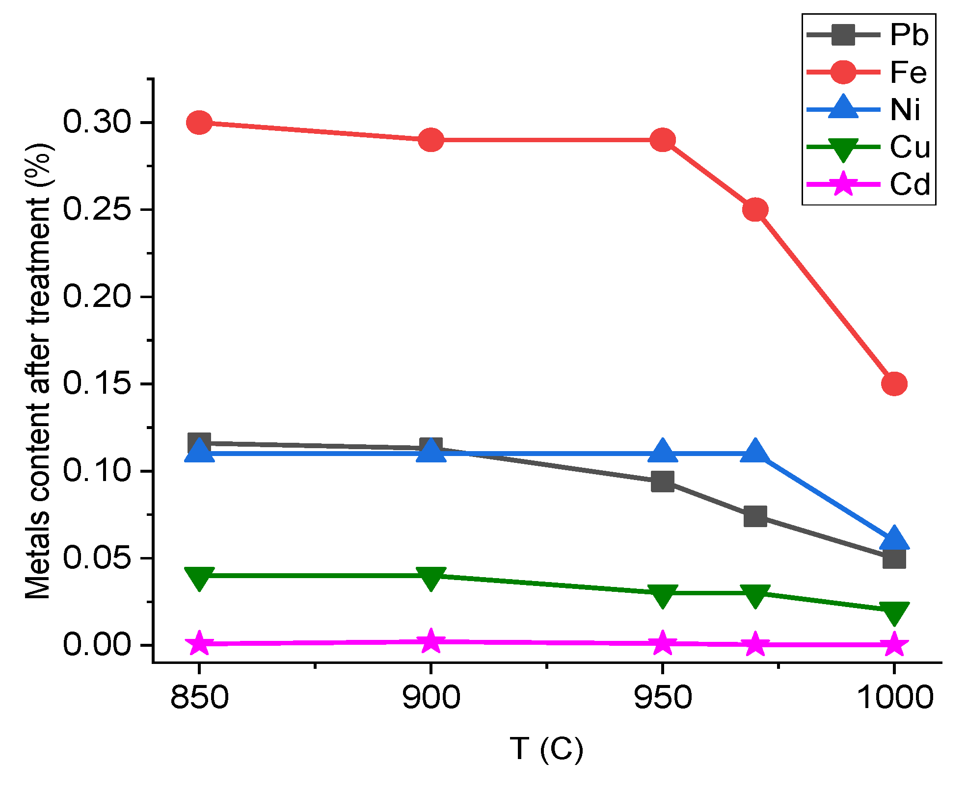 Sustainability 13 12530 g006 550