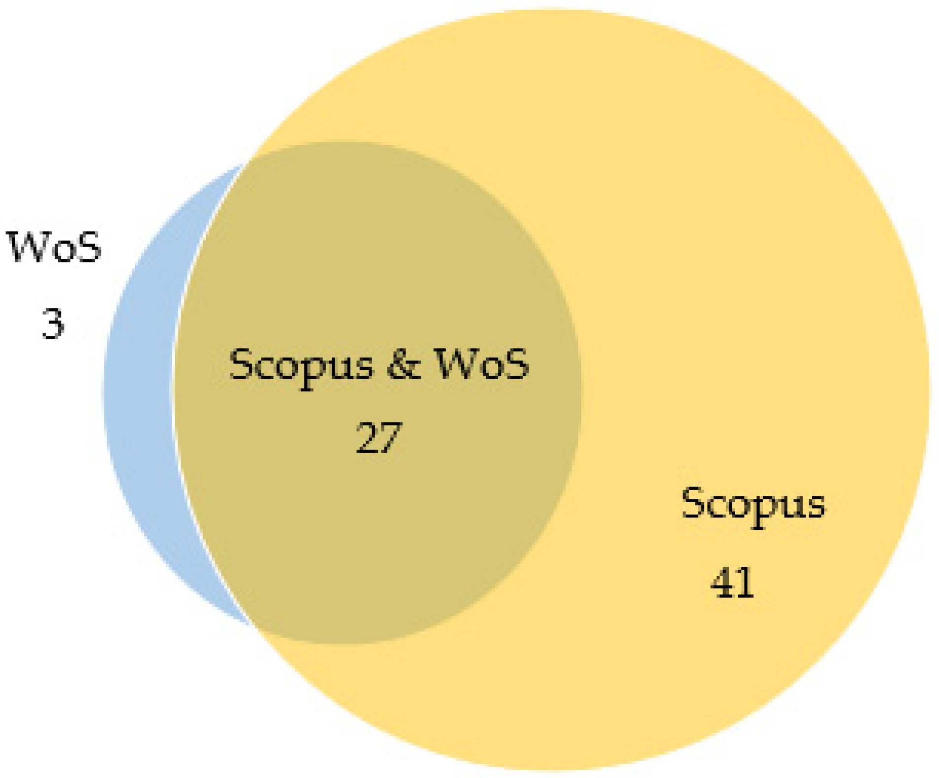 Sustainability 13 12531 g002 Sustainability 13 12531 g002