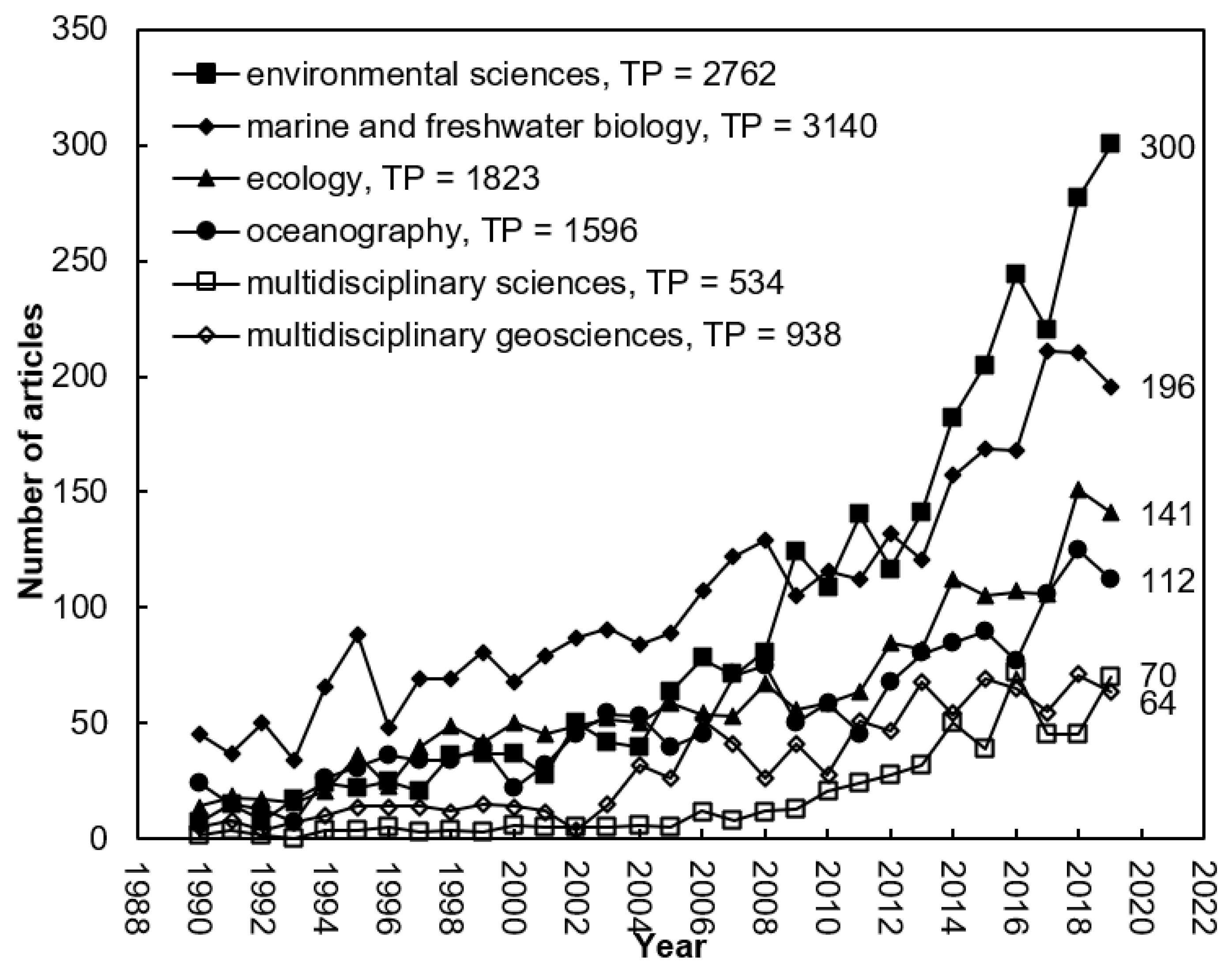 Sustainability 13 12532 g003 550