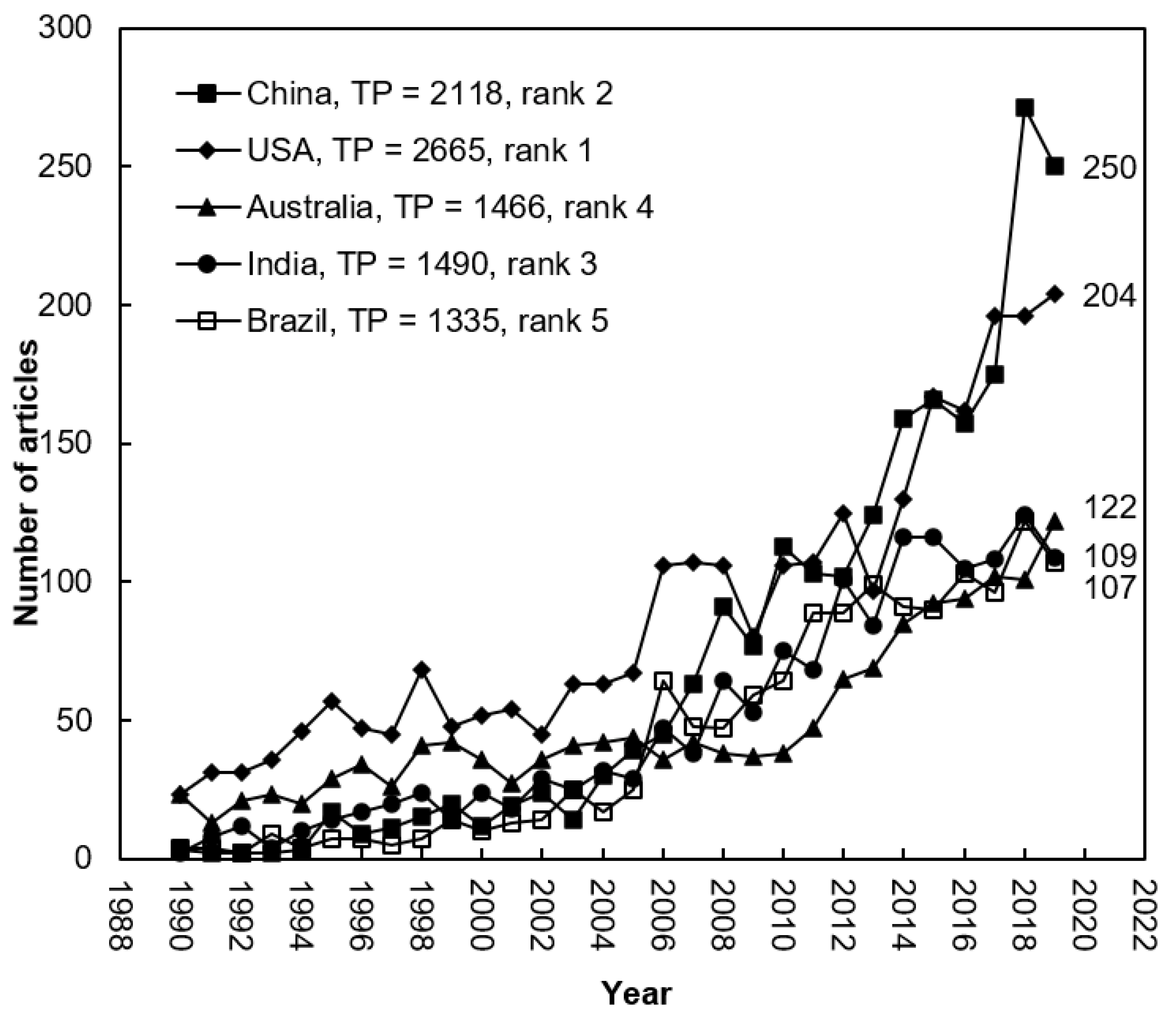 Sustainability 13 12532 g004 550