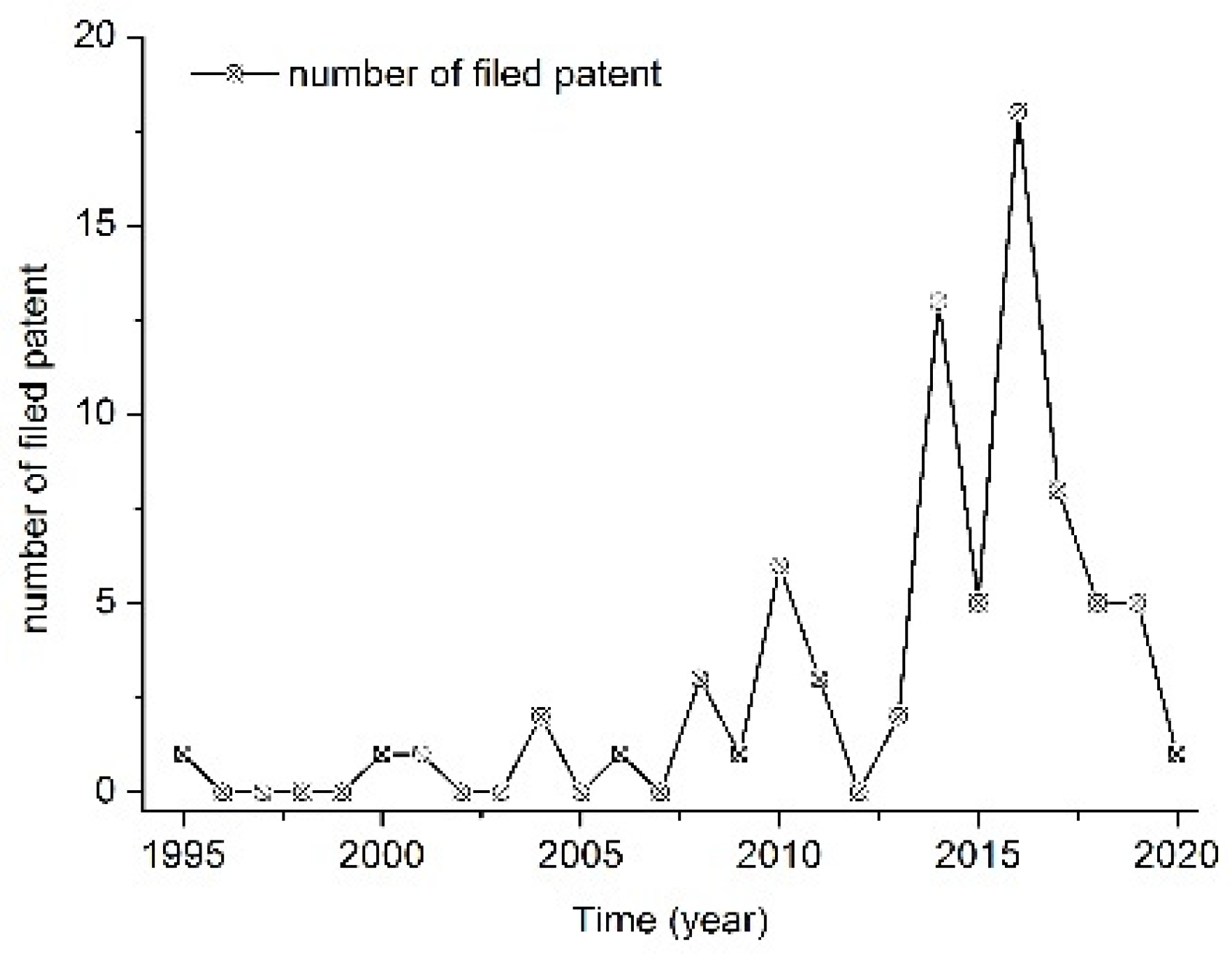 Sustainability 13 12533 g003