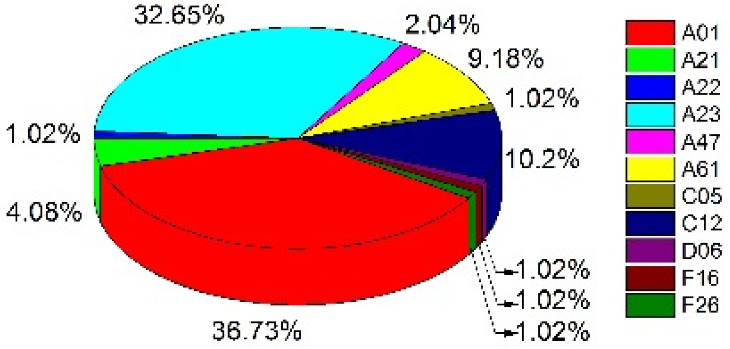 Sustainability 13 12533 g004