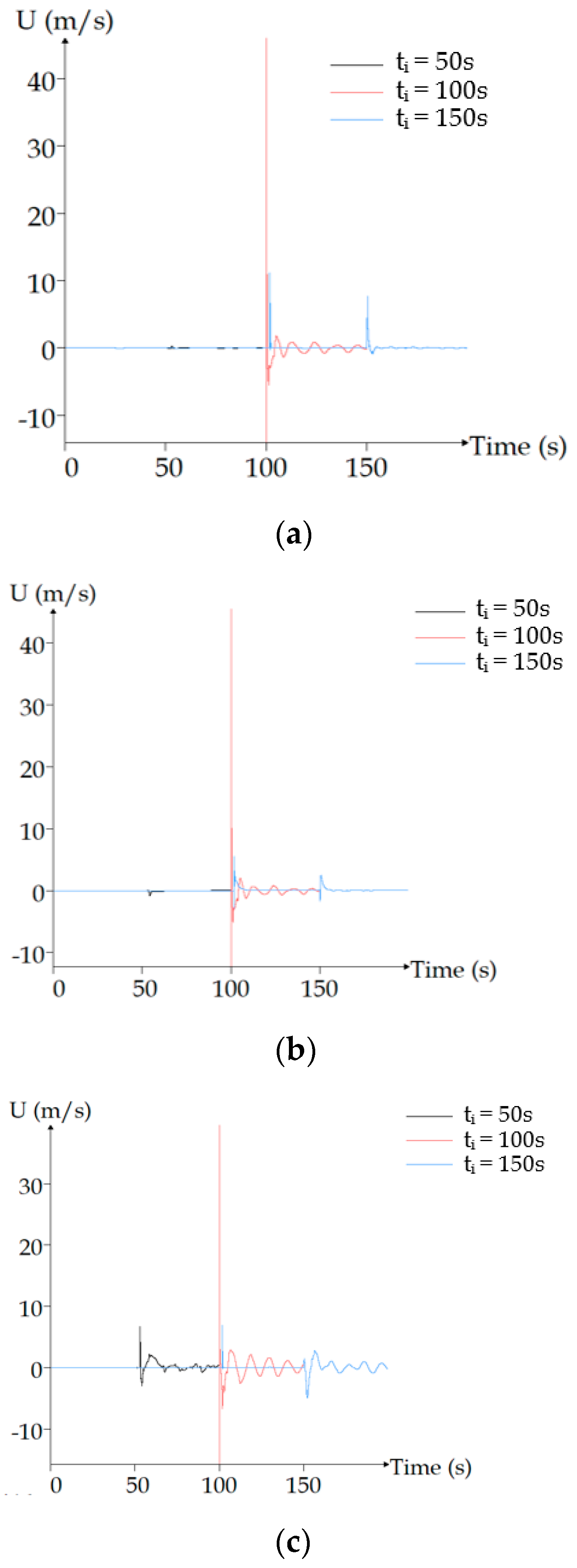 Sustainability 13 12537 g007