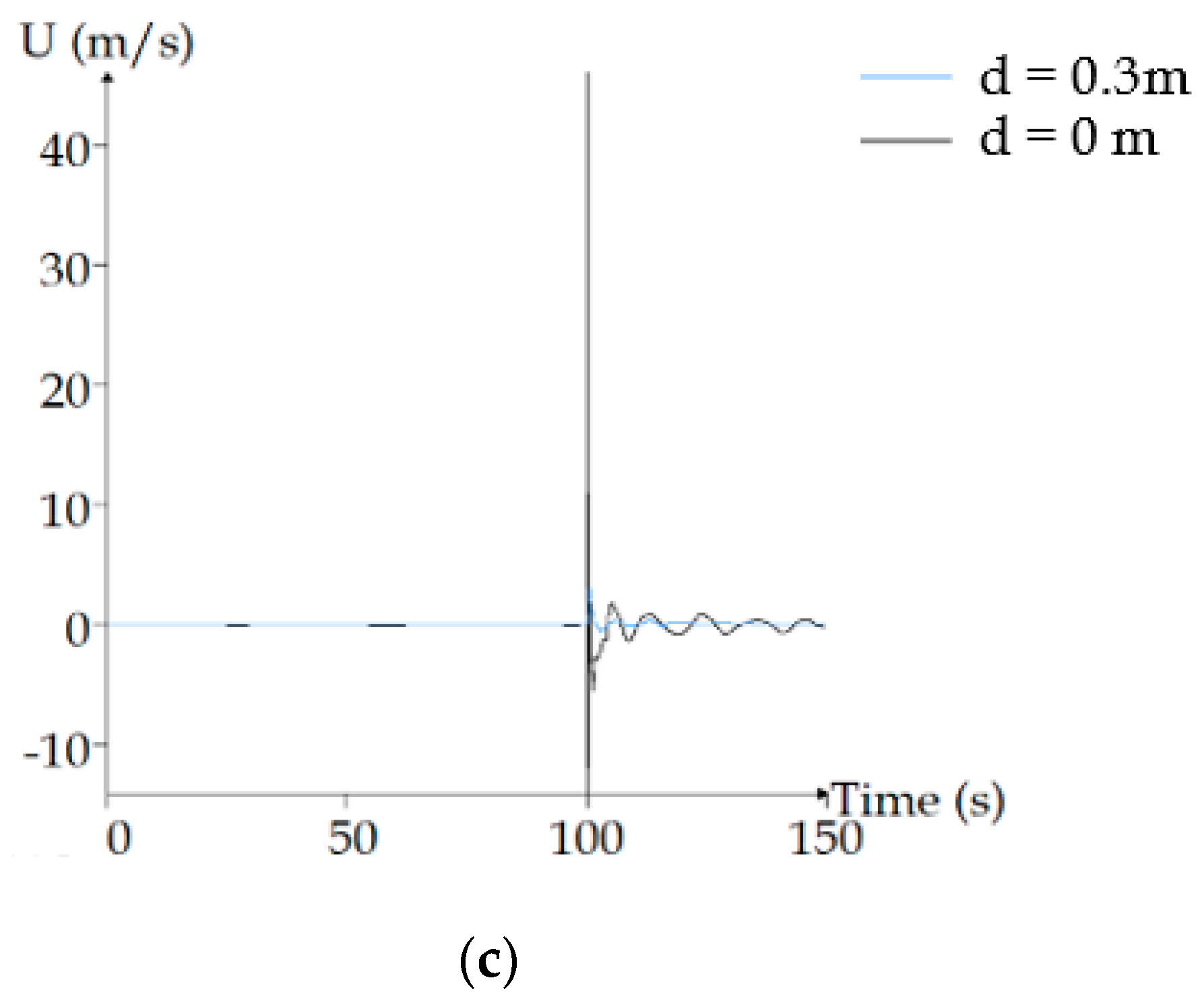 Sustainability 13 12537 g008b