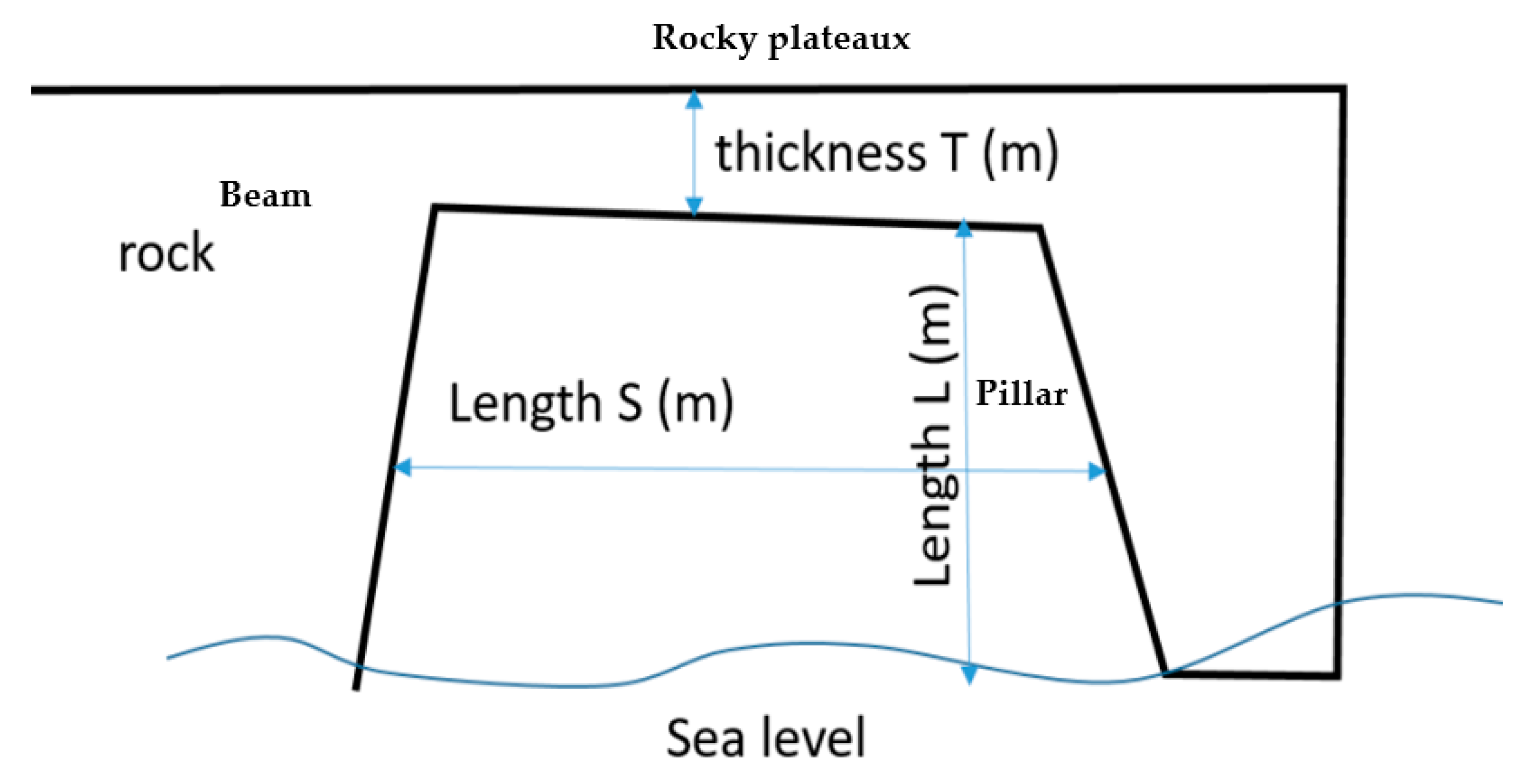 Sustainability 13 12538 g005