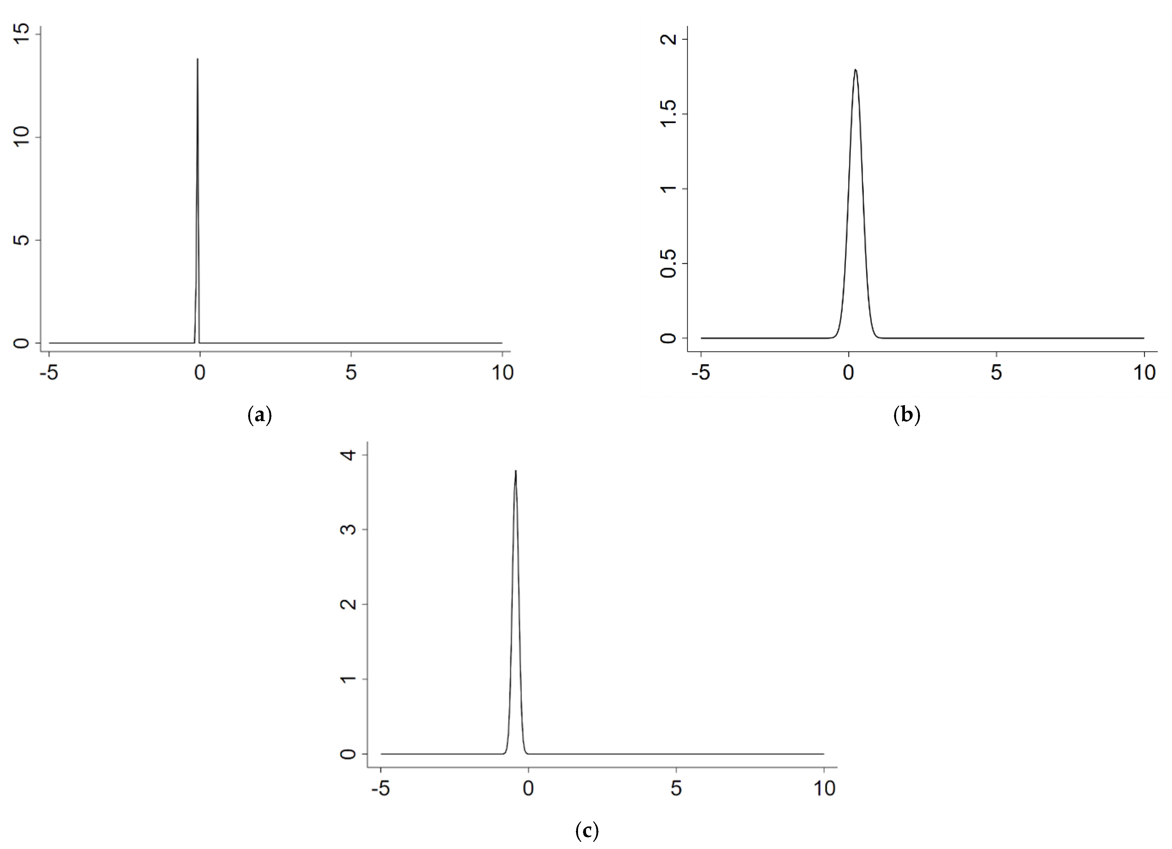 Sustainability 13 12540 g003