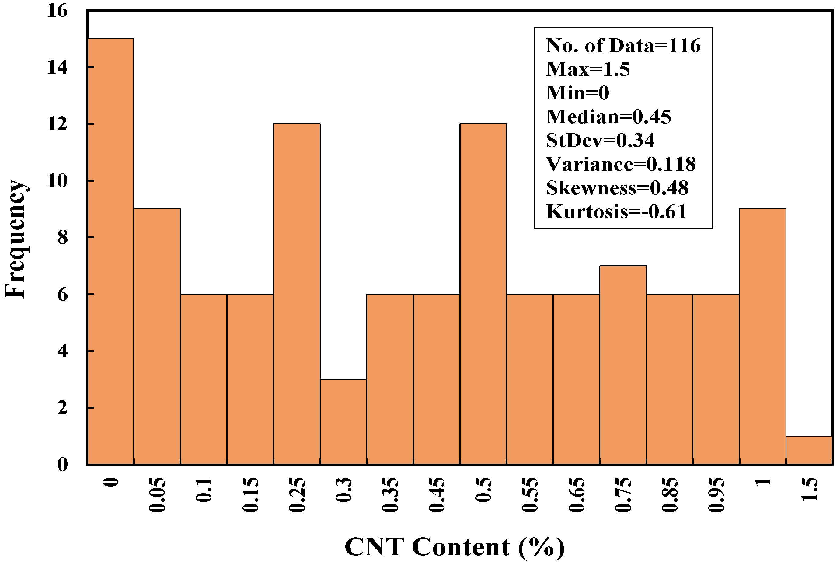 Sustainability 13 12544 g002