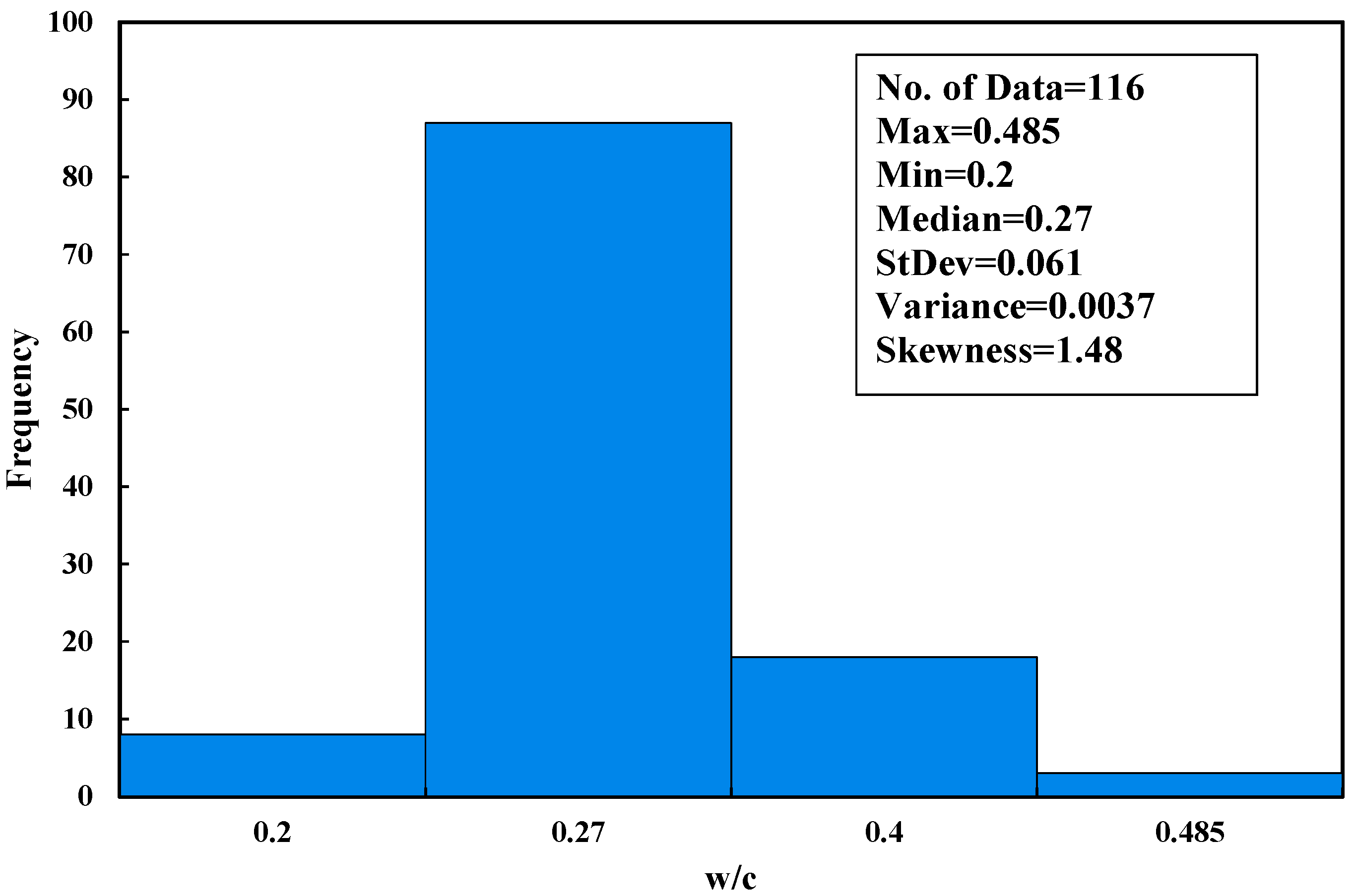 Sustainability 13 12544 g003