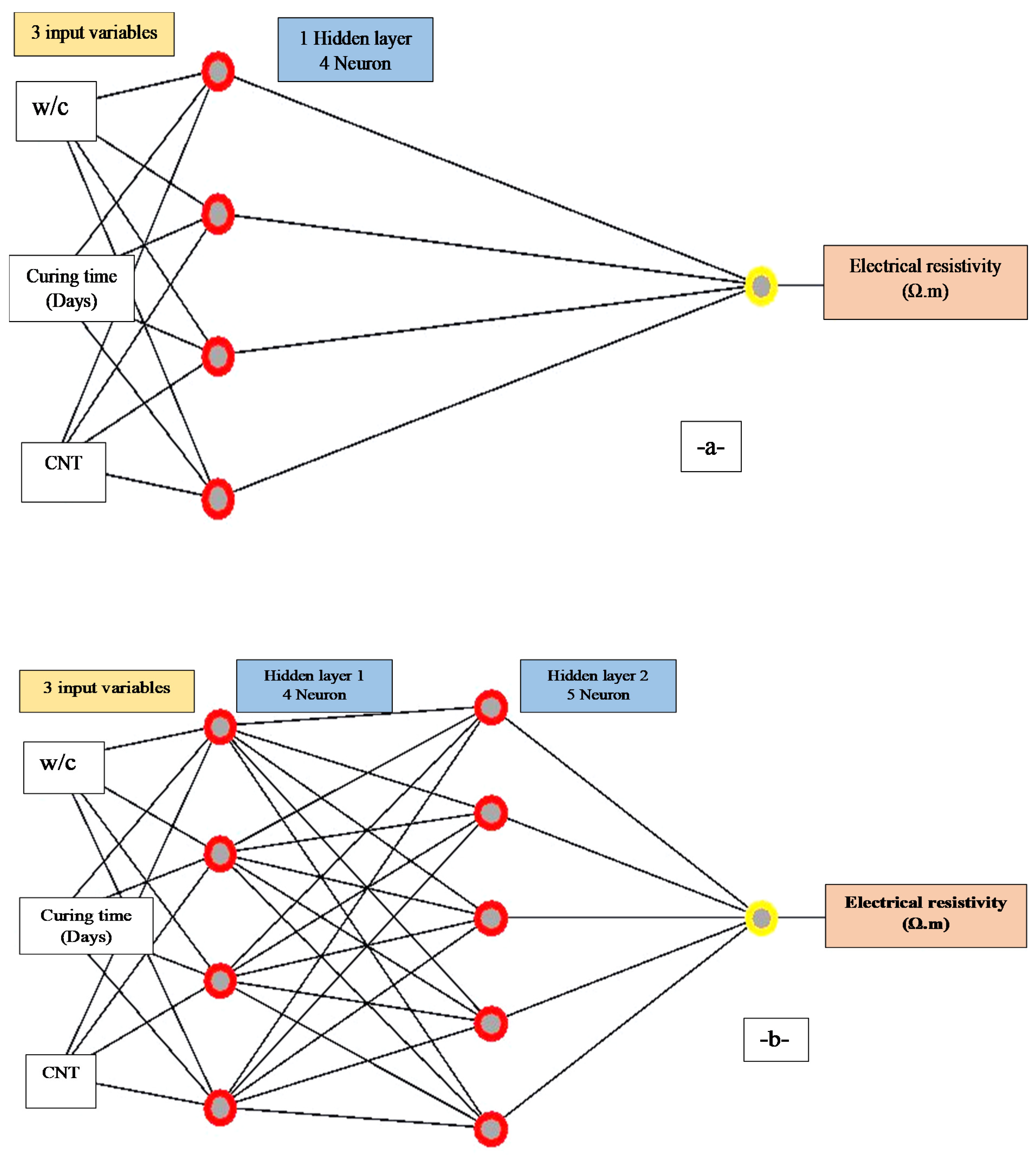 Sustainability 13 12544 g005a